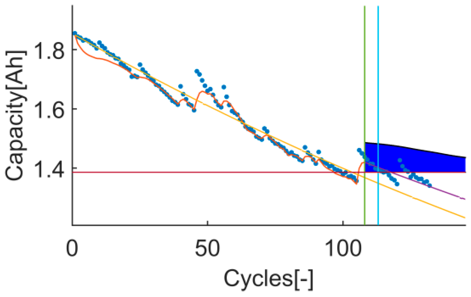 Batteries 07 00035 g028