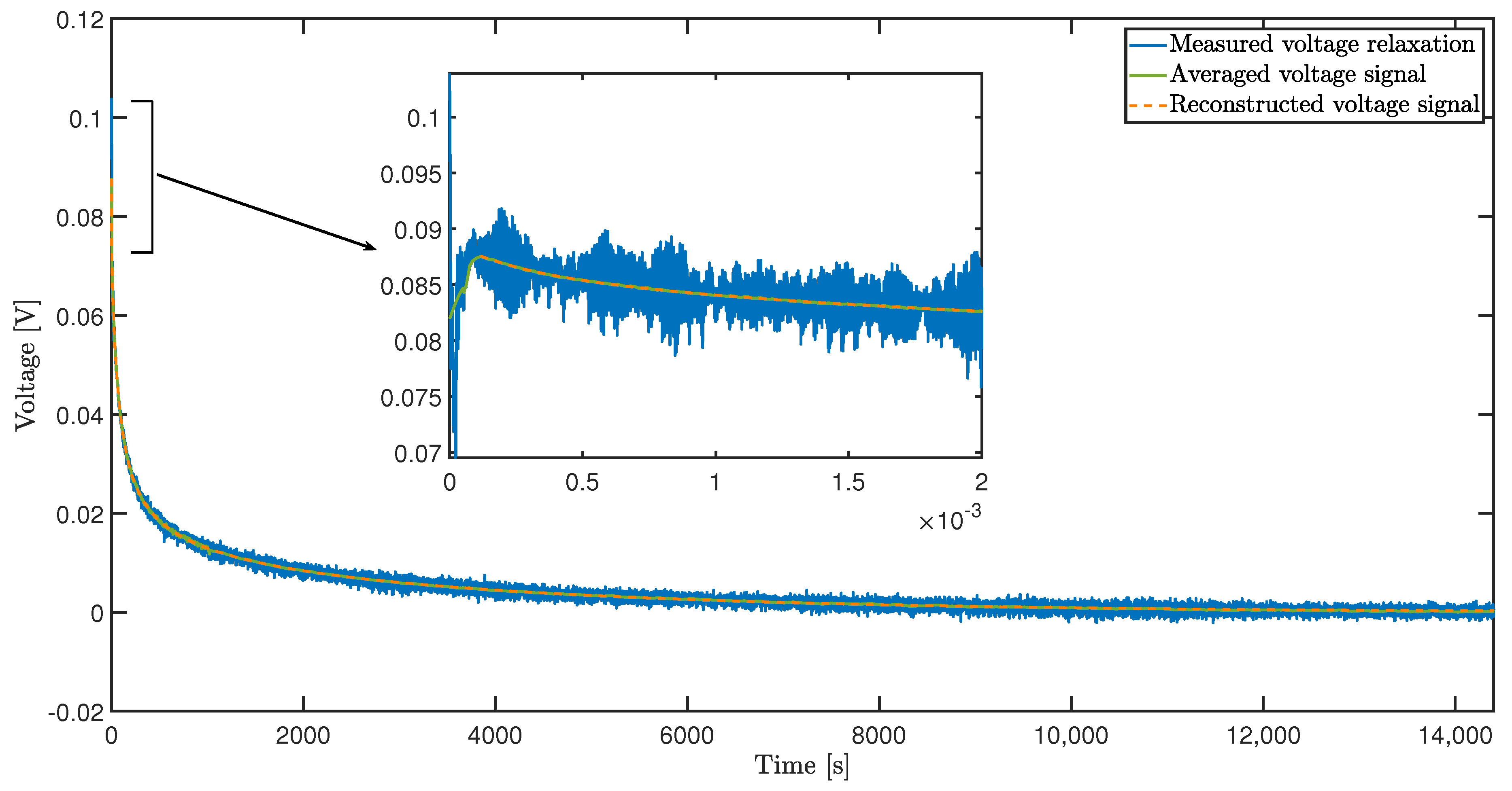 Batteries 07 00036 g004