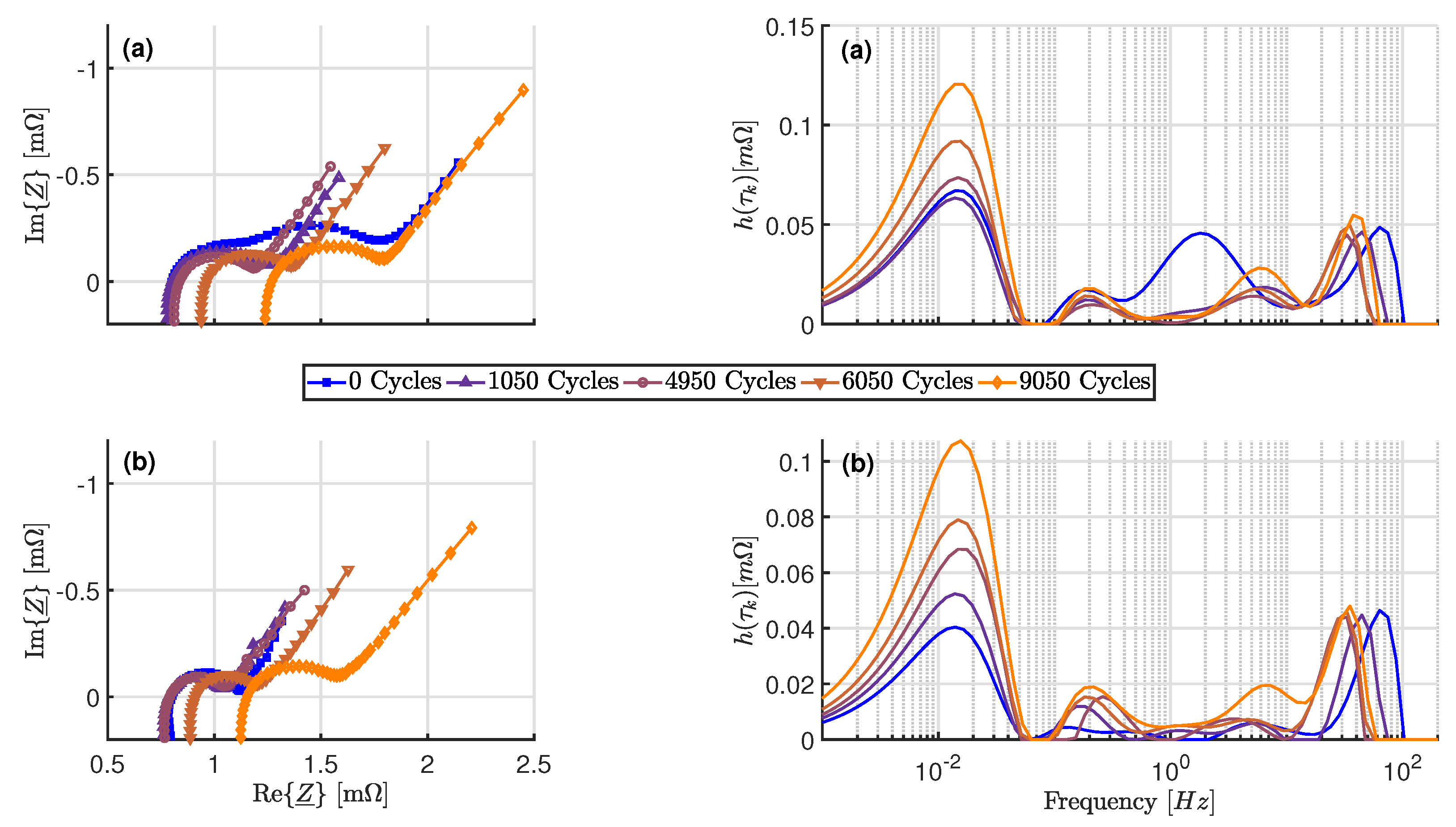 Batteries 07 00036 g007