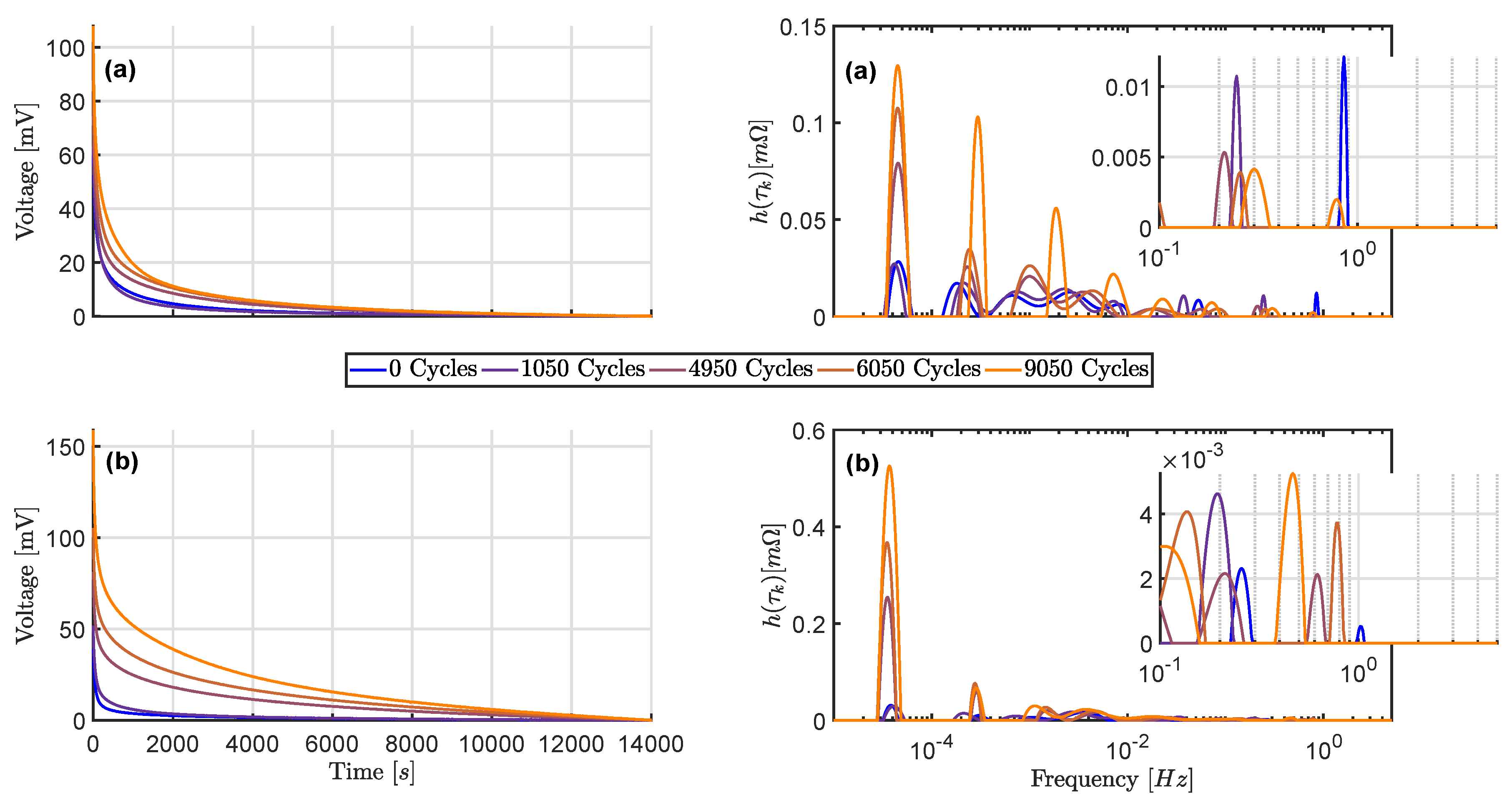 Batteries 07 00036 g008
