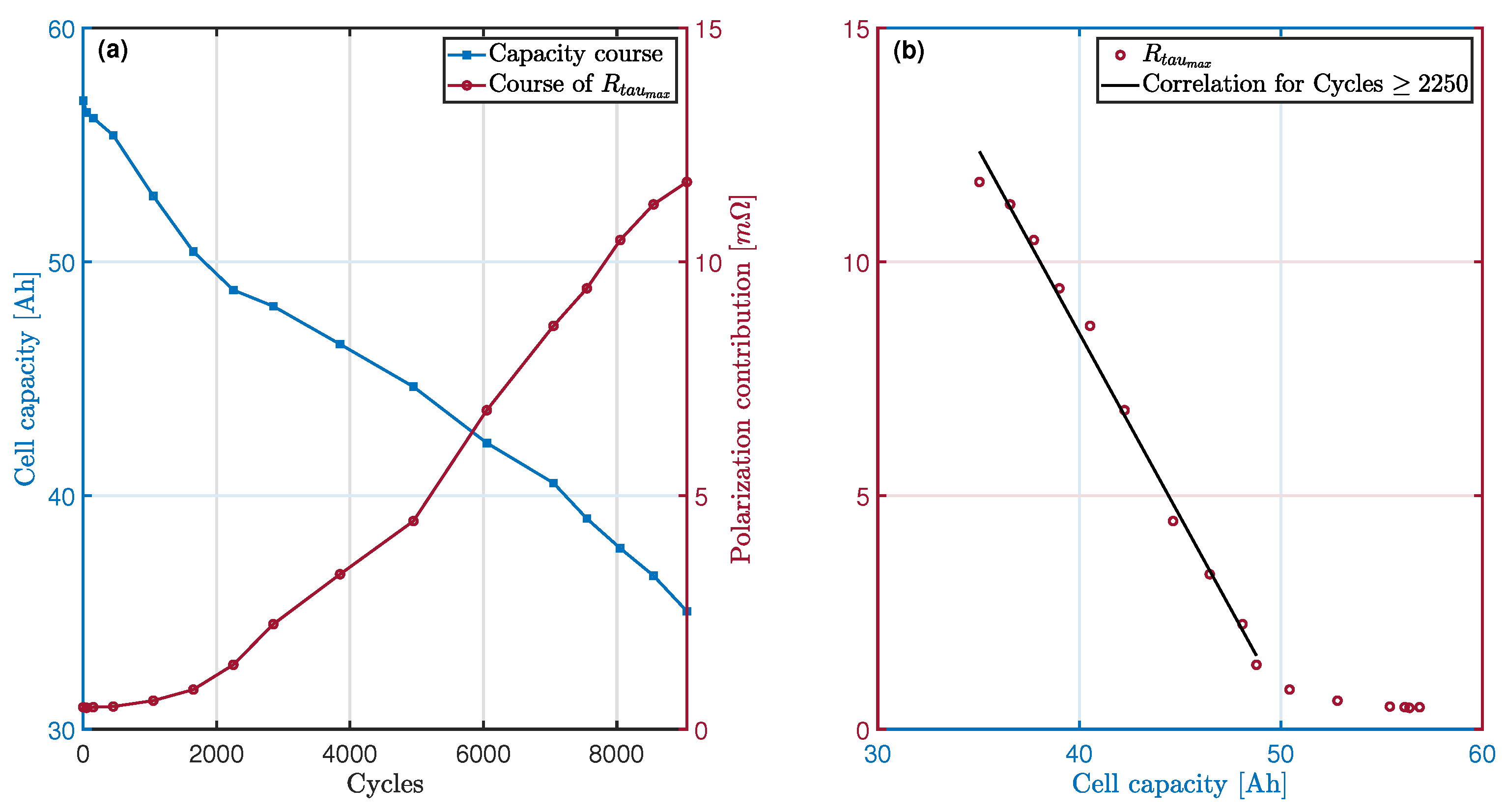 Batteries 07 00036 g009