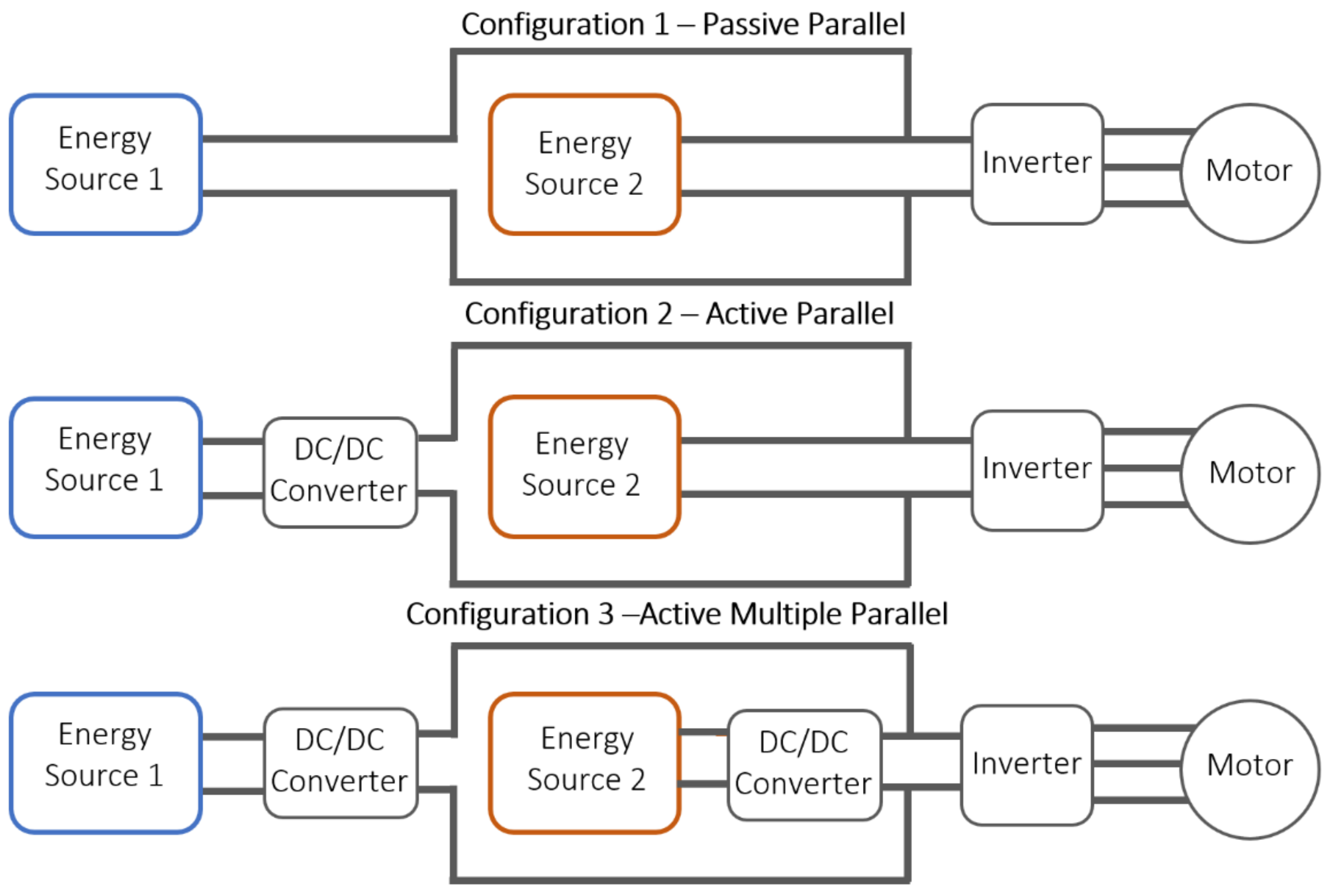 Batteries 07 00037 g002