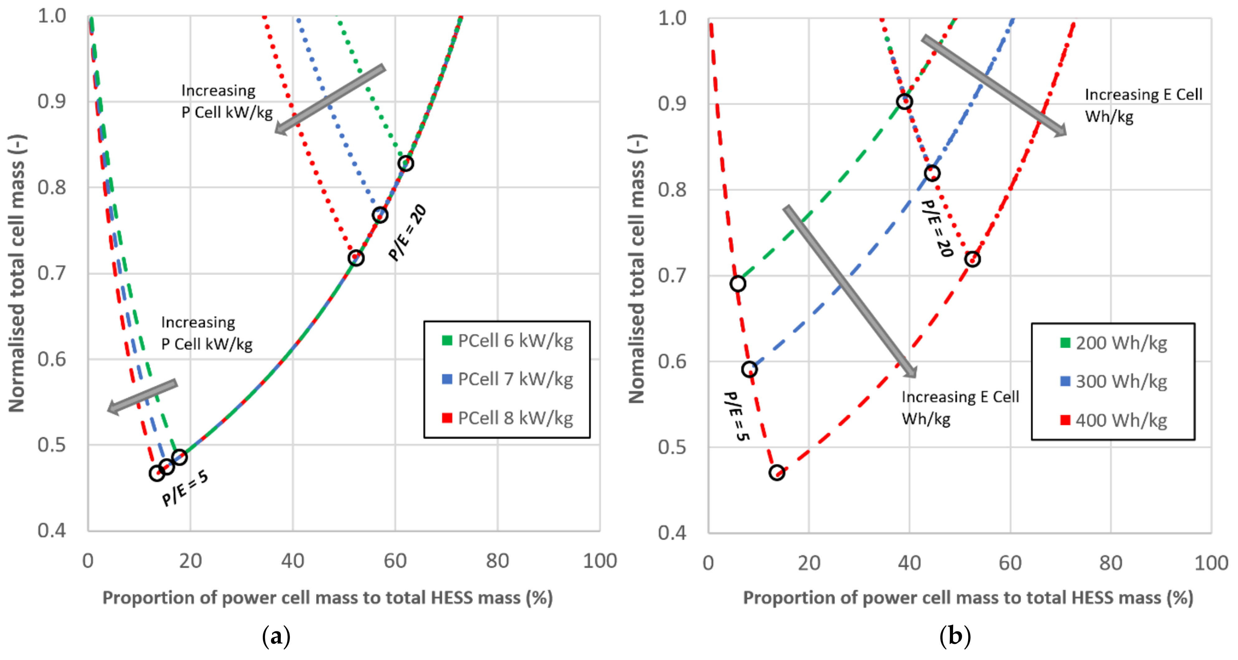 Batteries 07 00037 g004