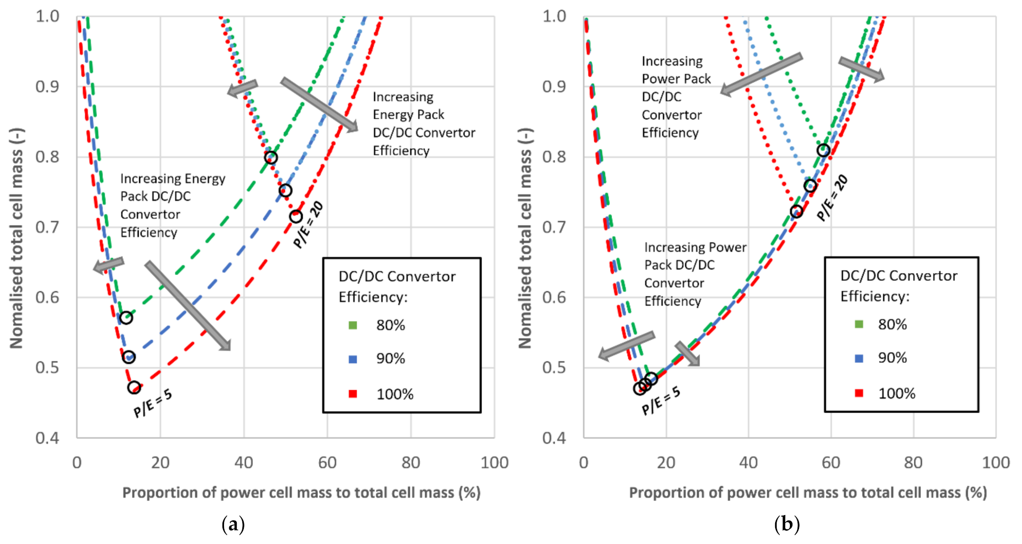 Batteries 07 00037 g005