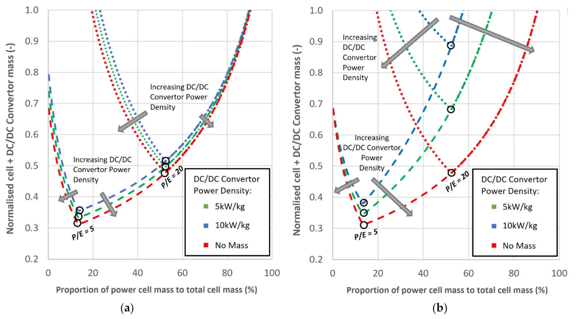 Batteries 07 00037 g006