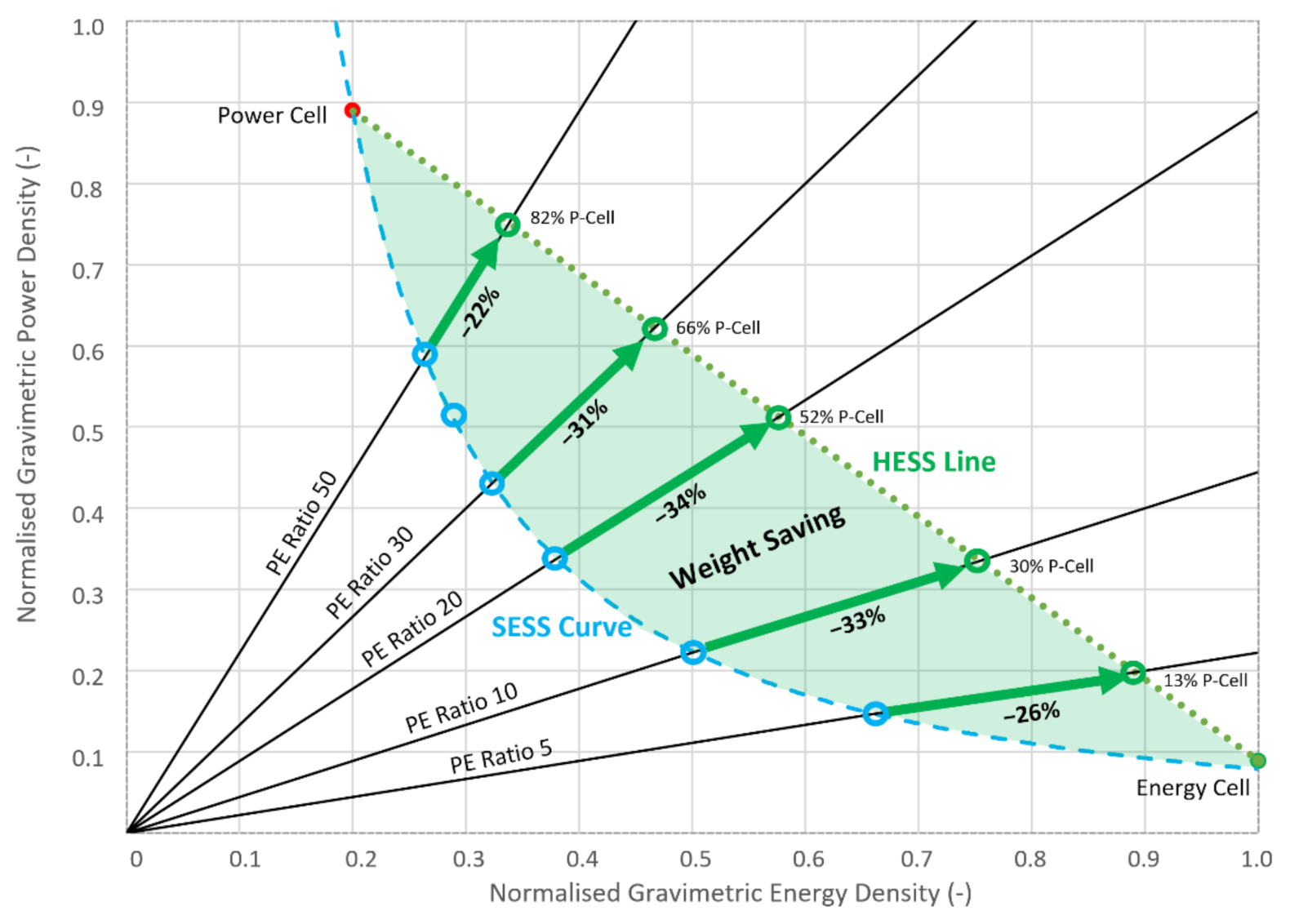 Batteries 07 00037 g007