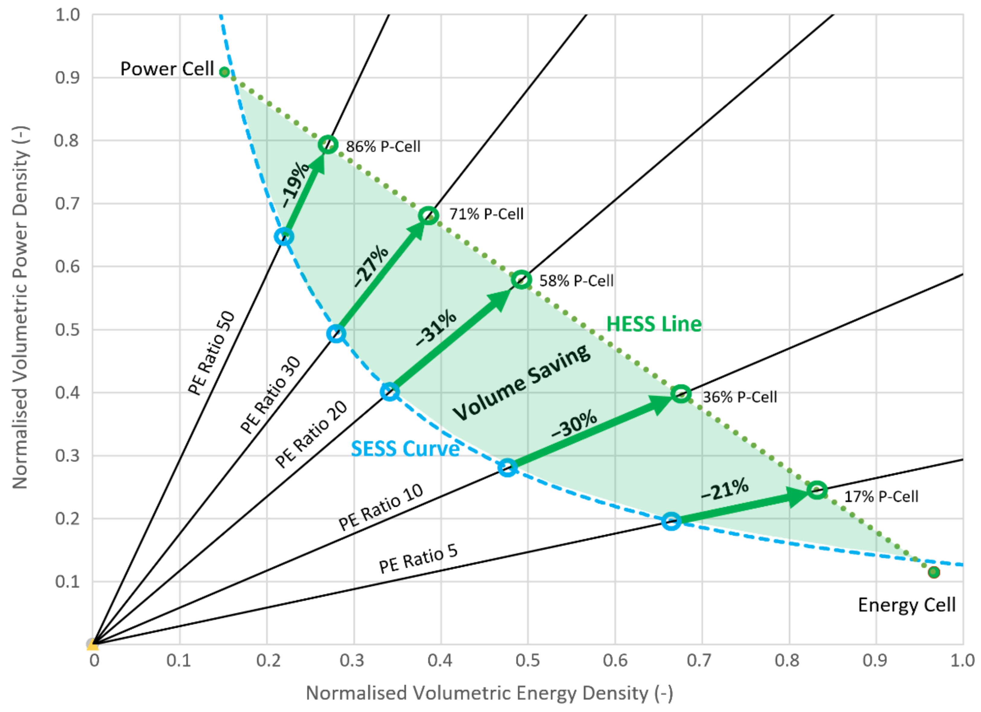 Batteries 07 00037 g008