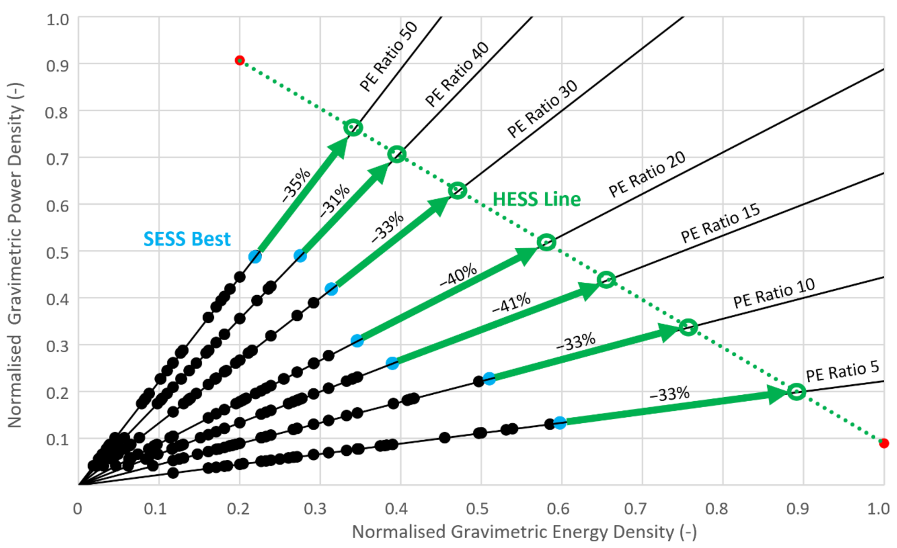 Batteries 07 00037 g009