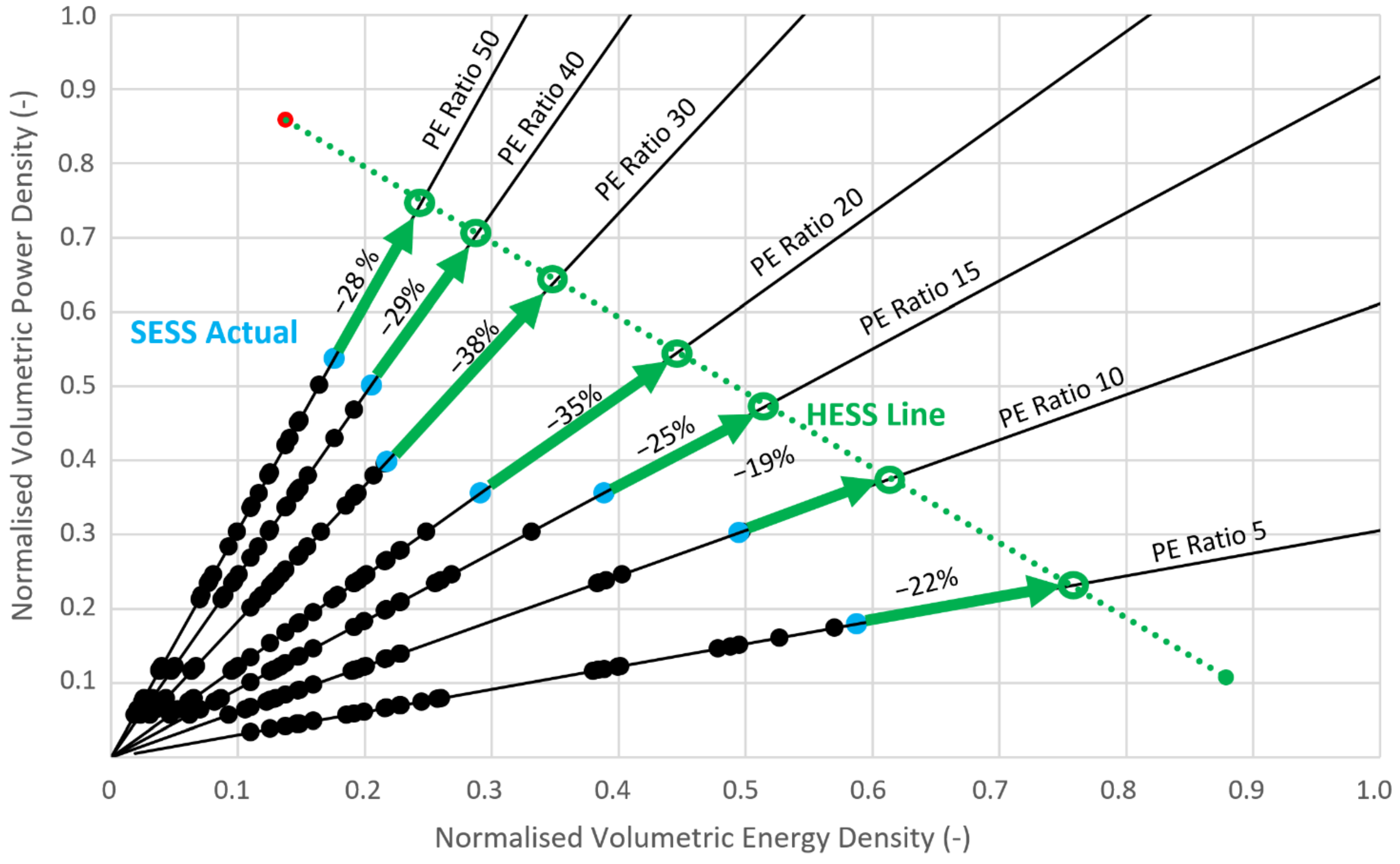 Batteries 07 00037 g010