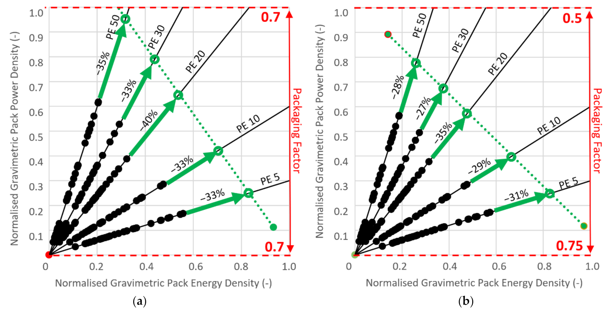 Batteries 07 00037 g014