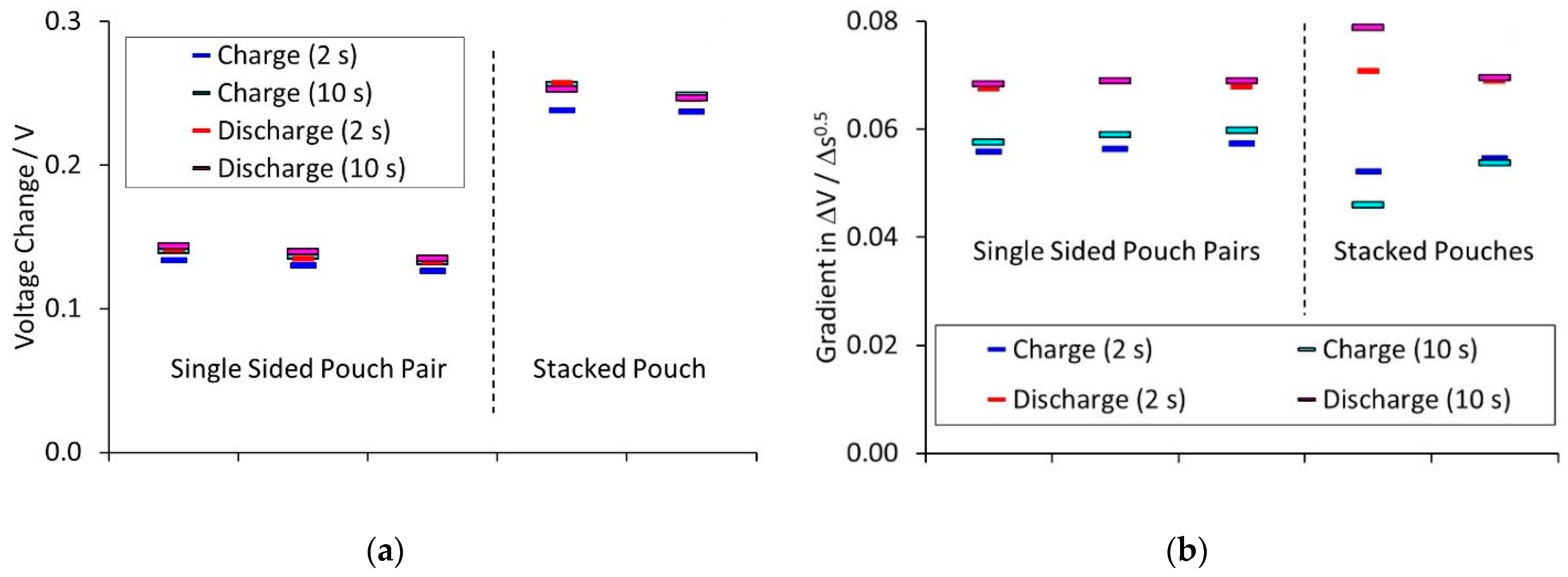 Batteries 07 00038 g007