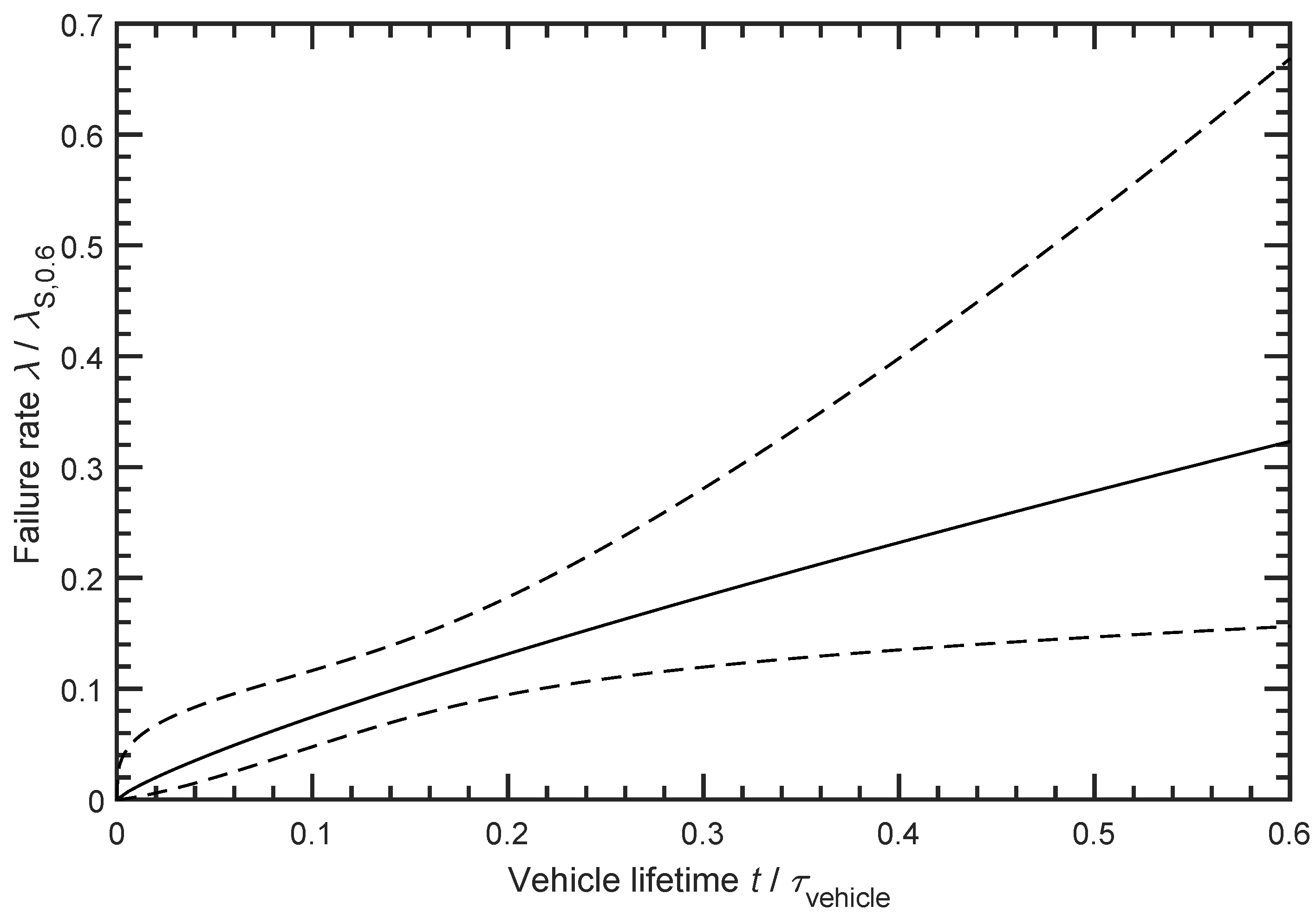 Batteries Free FullText Methodology for Determining TimeDependent