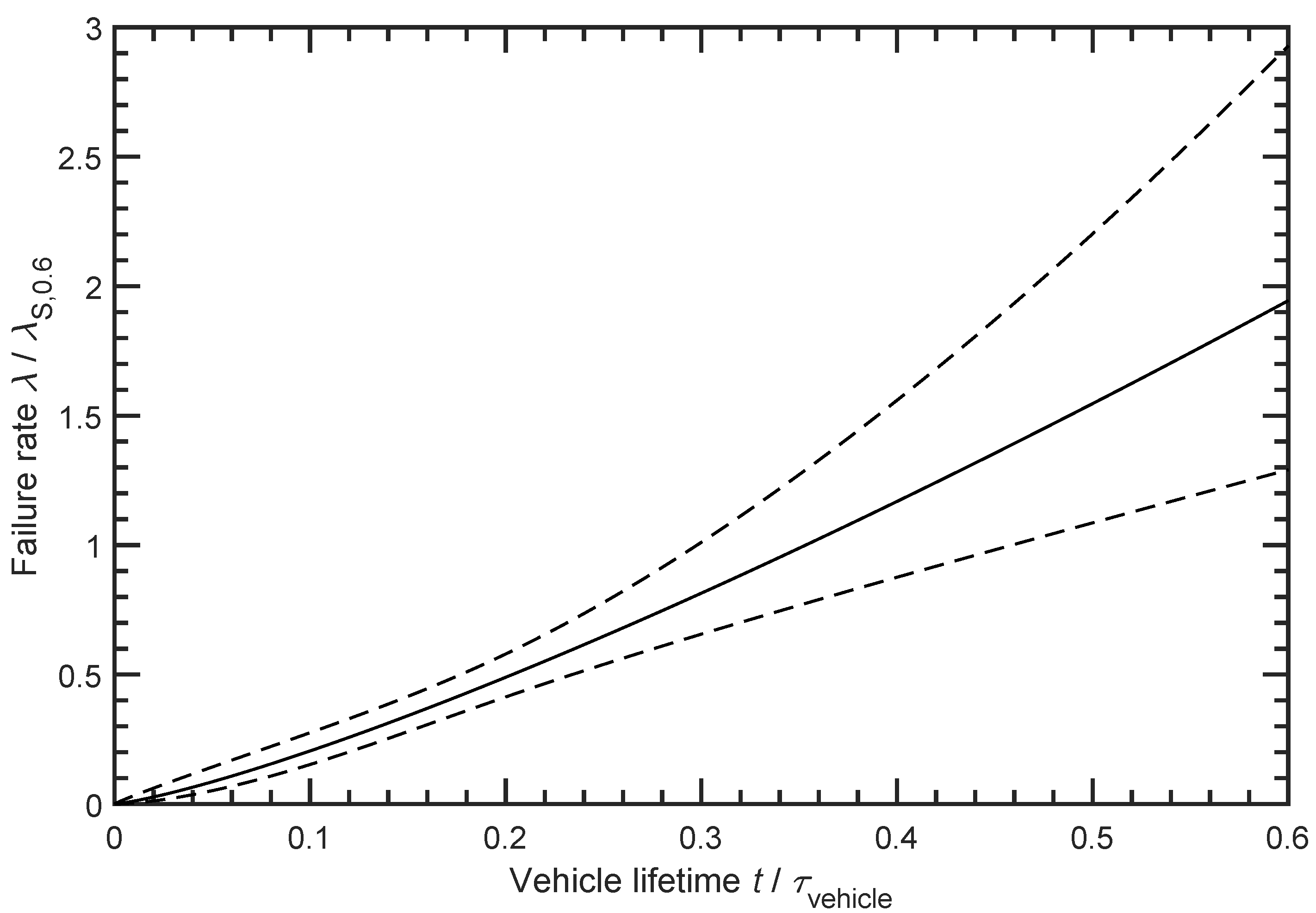 Batteries 07 00039 g006