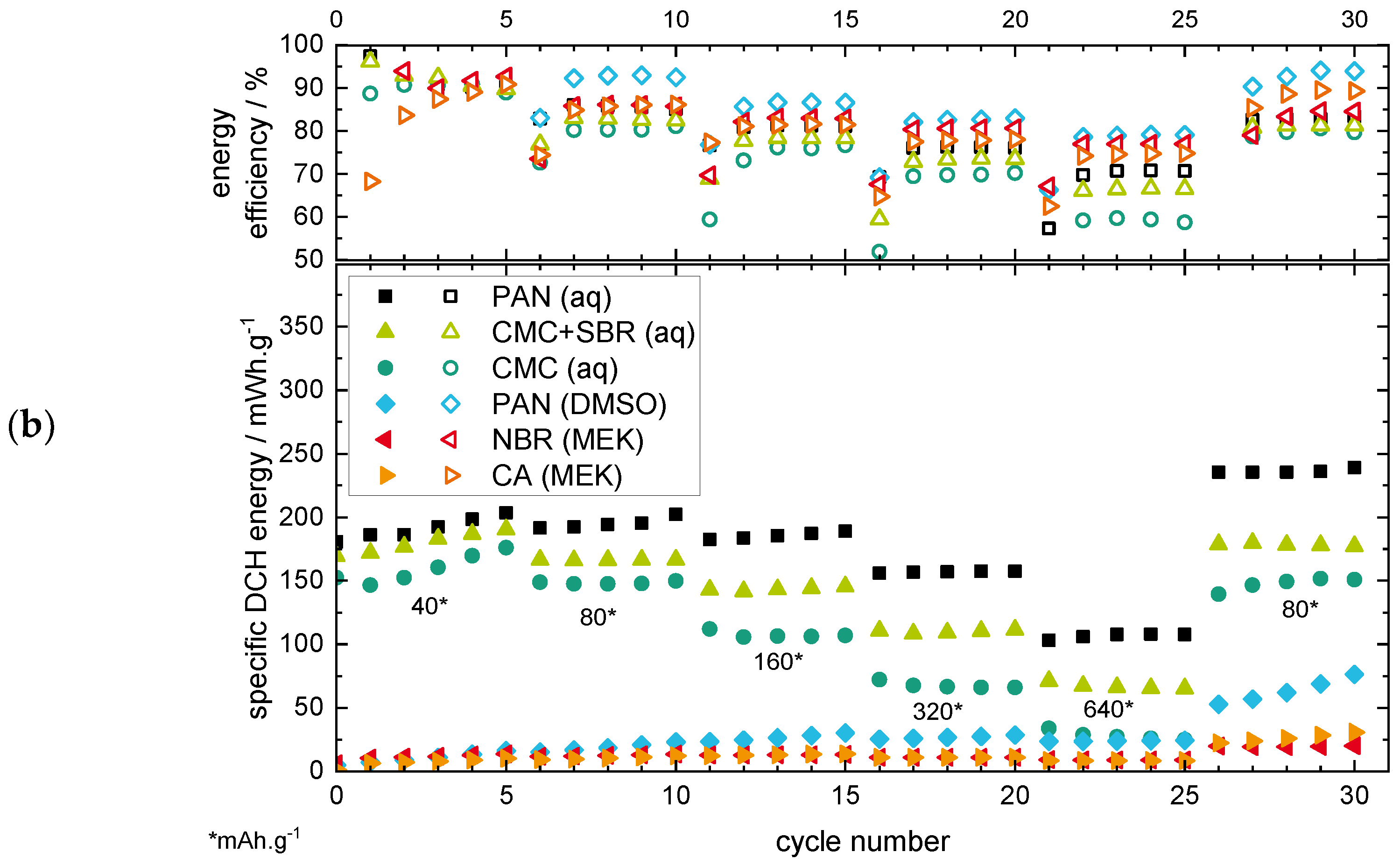 Batteries 07 00040 g002b Batteries 07 00040 g002b