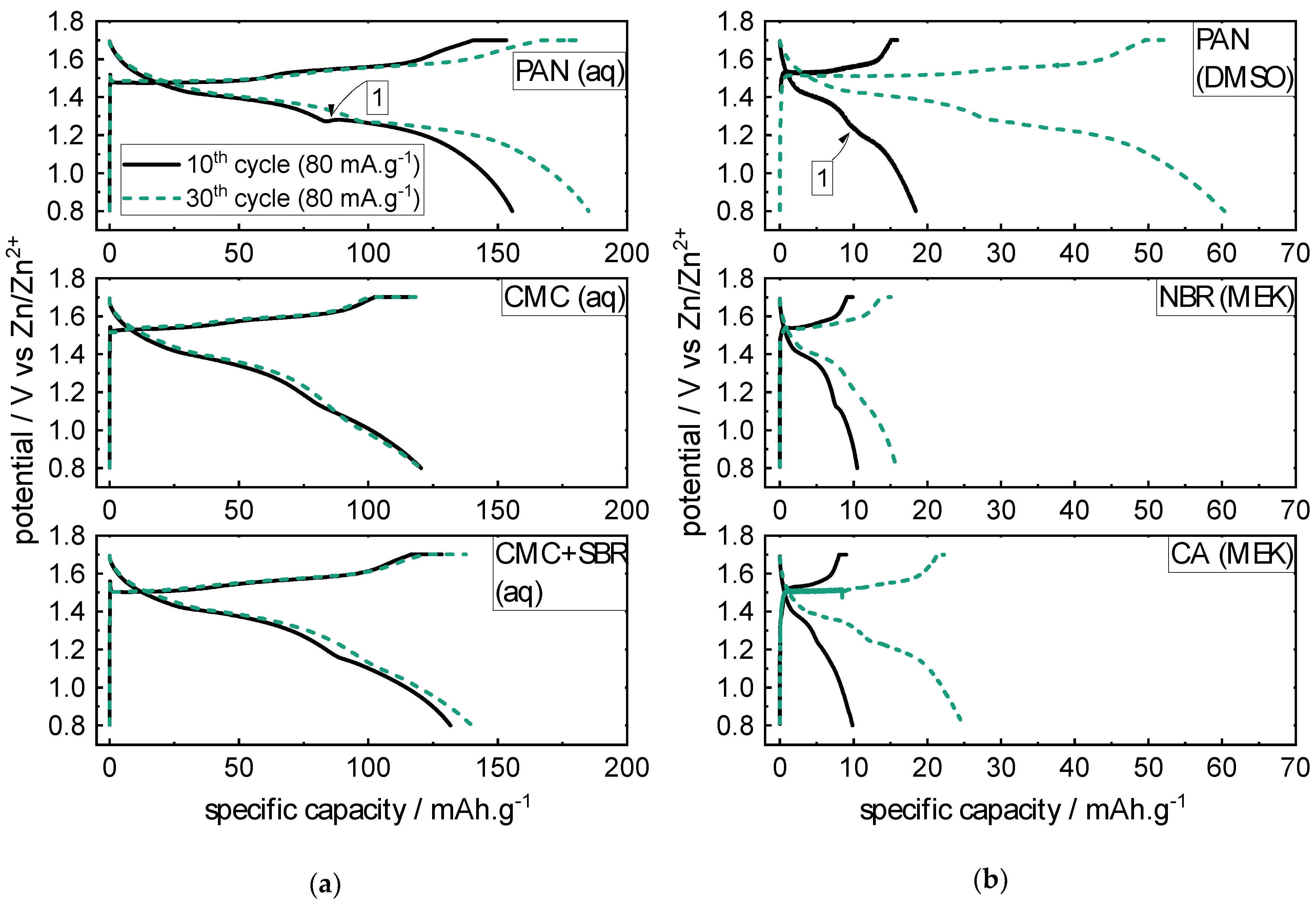 Batteries 07 00040 g003 Batteries 07 00040 g003