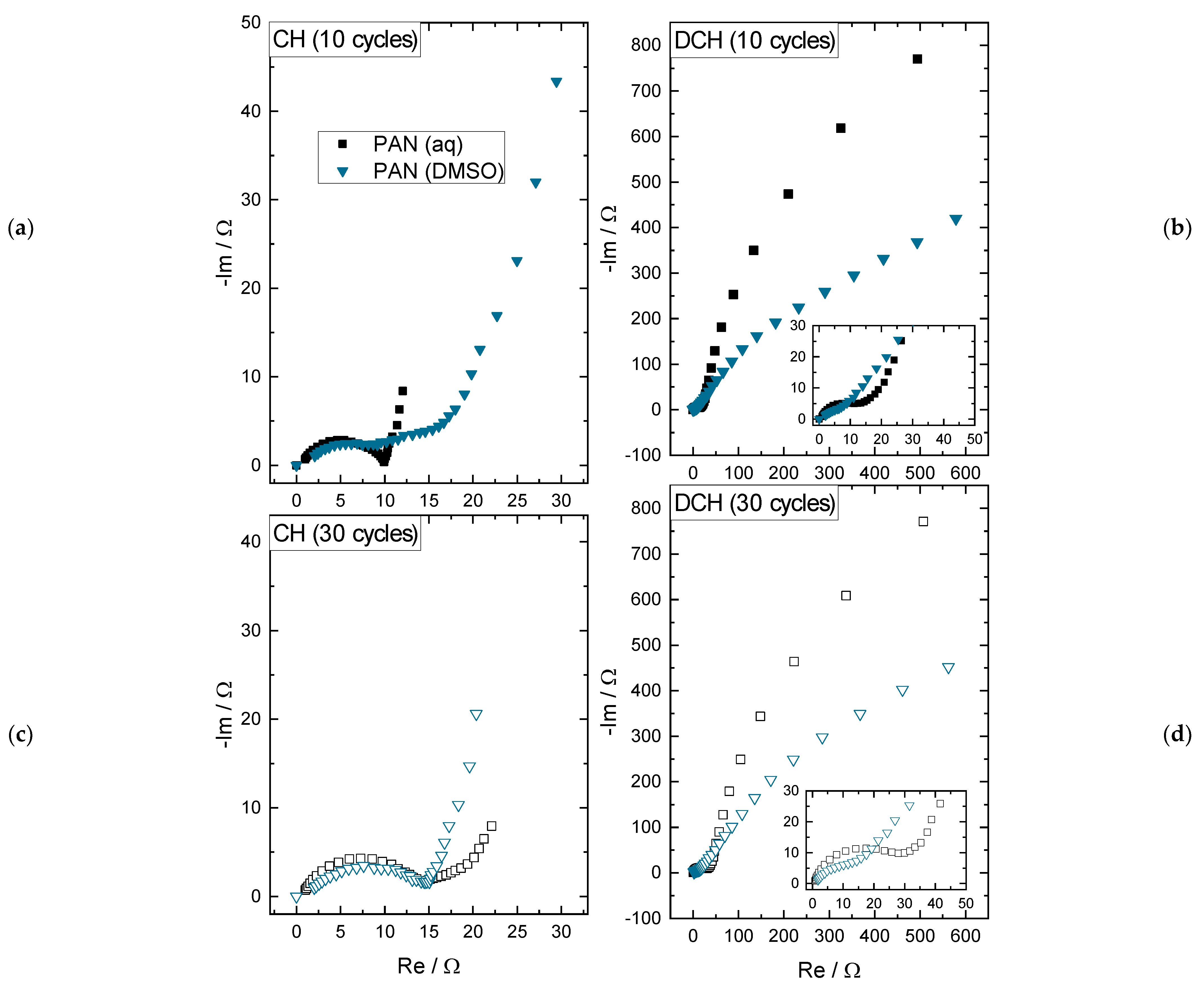 Batteries 07 00040 g005 Batteries 07 00040 g005