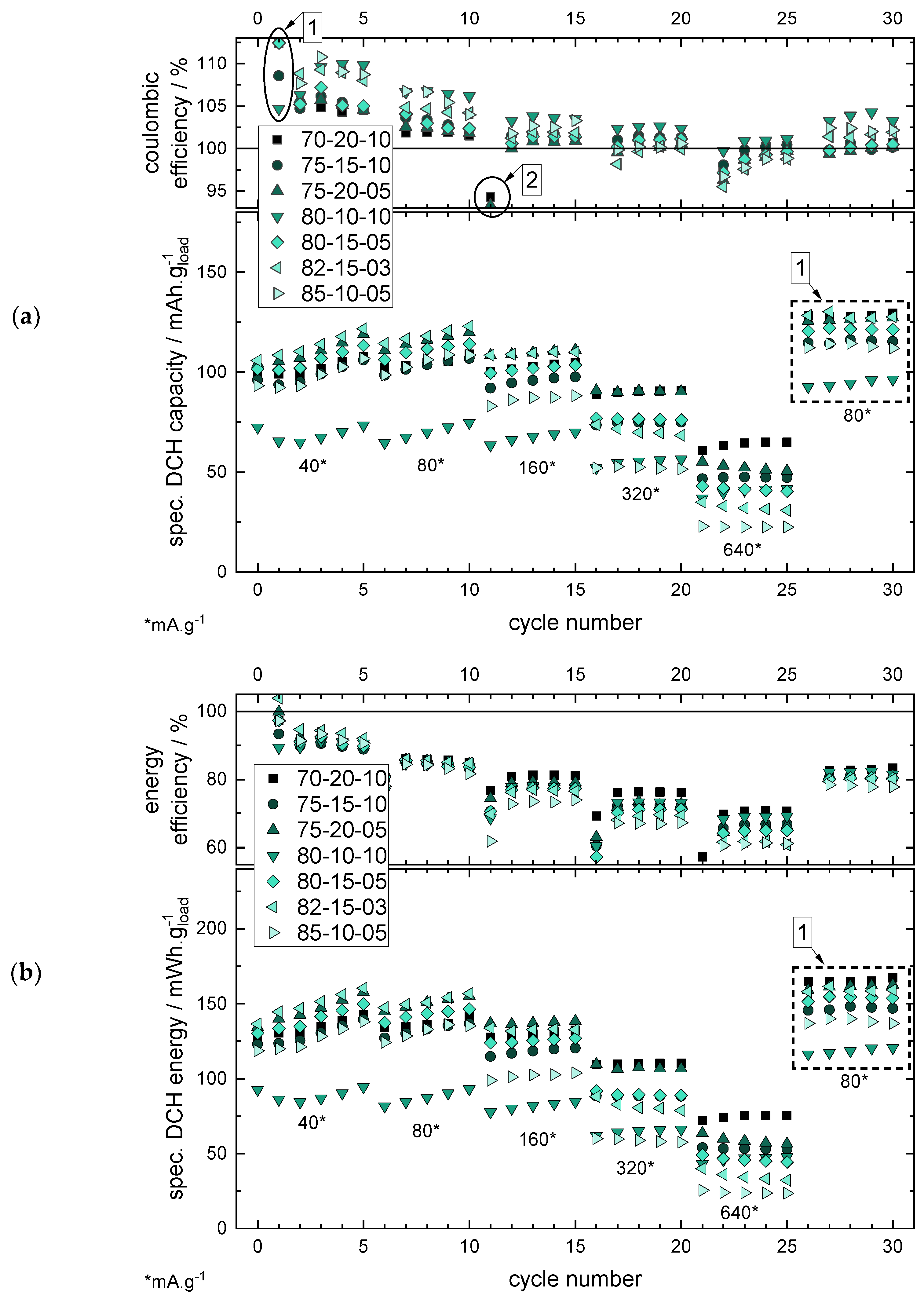 Batteries 07 00040 g007 Batteries 07 00040 g007