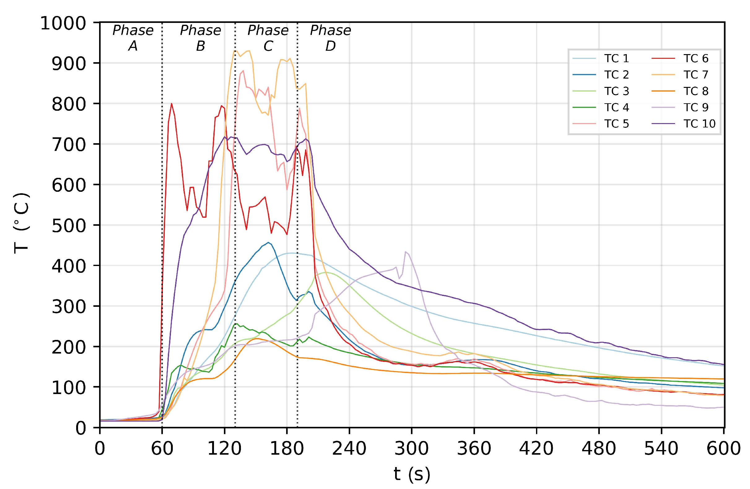 Batteries Free FullText Investigation into the LithiumIon Battery Fire Resistance Testing