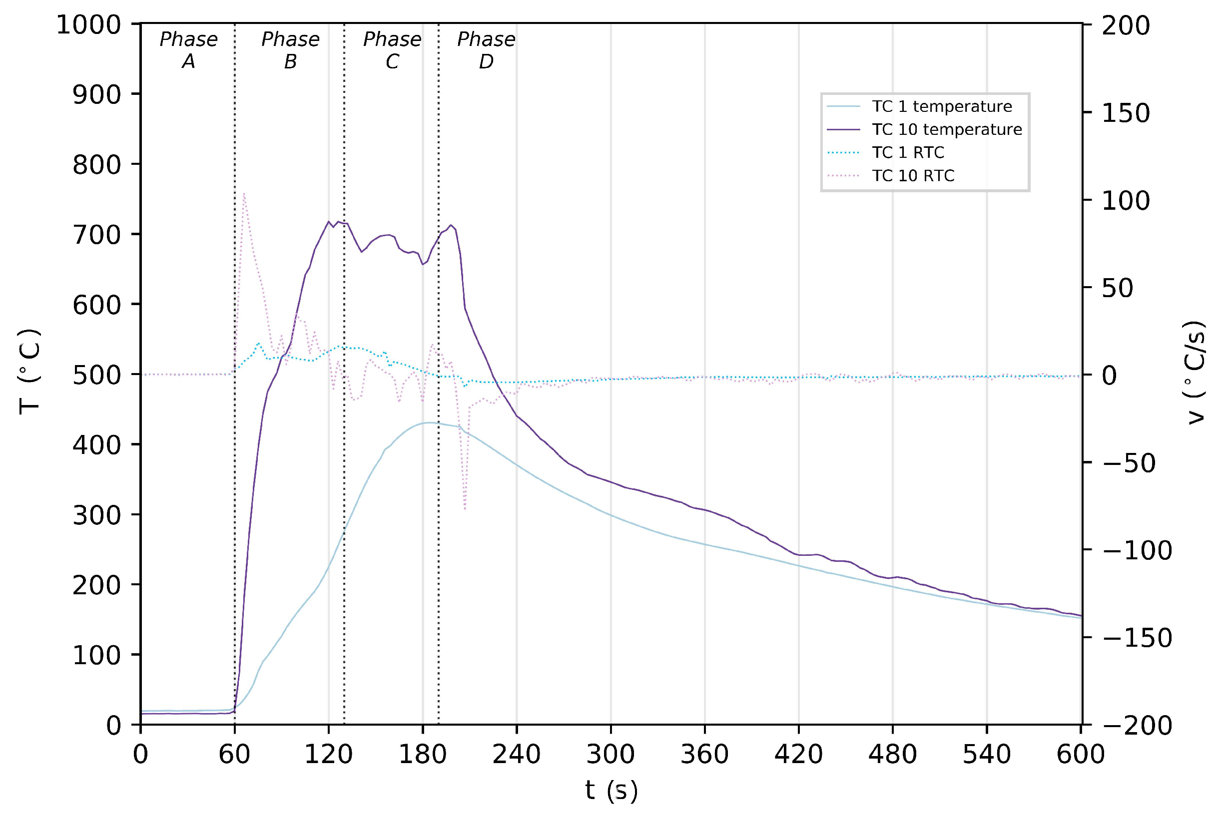 Batteries 07 00044 g004 550