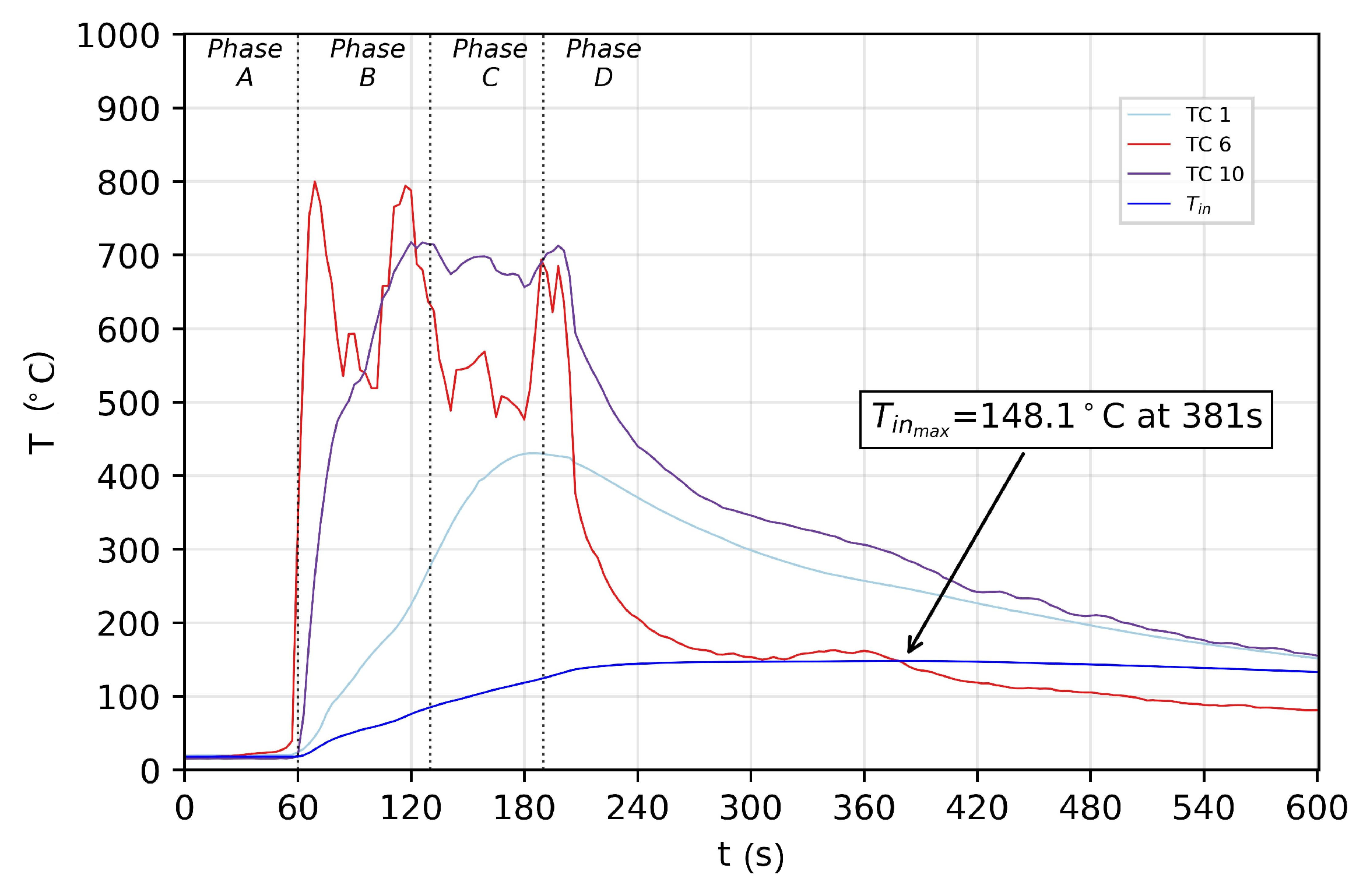 Batteries 07 00044 g008 550