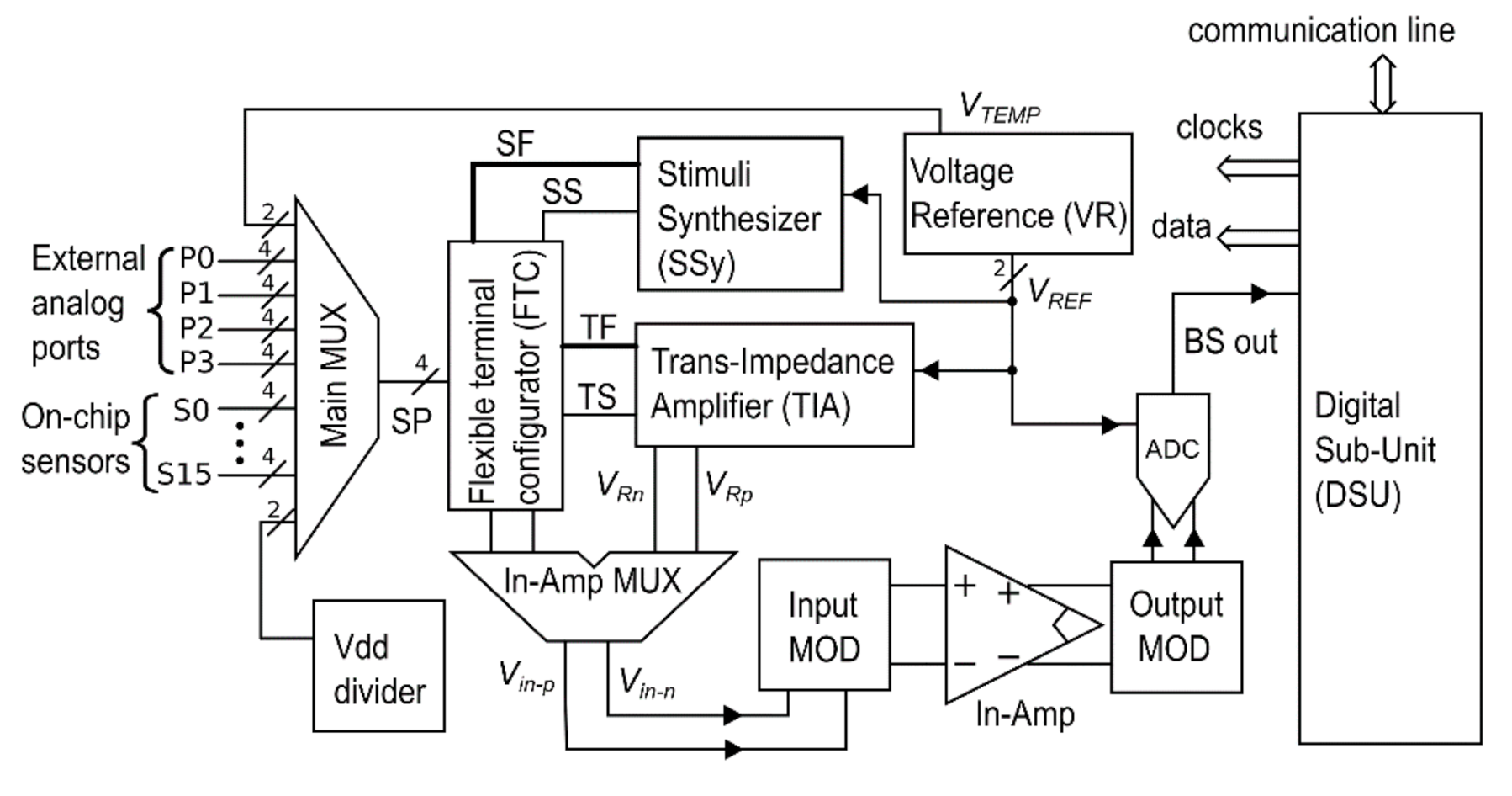 Batteries 07 00045 g004
