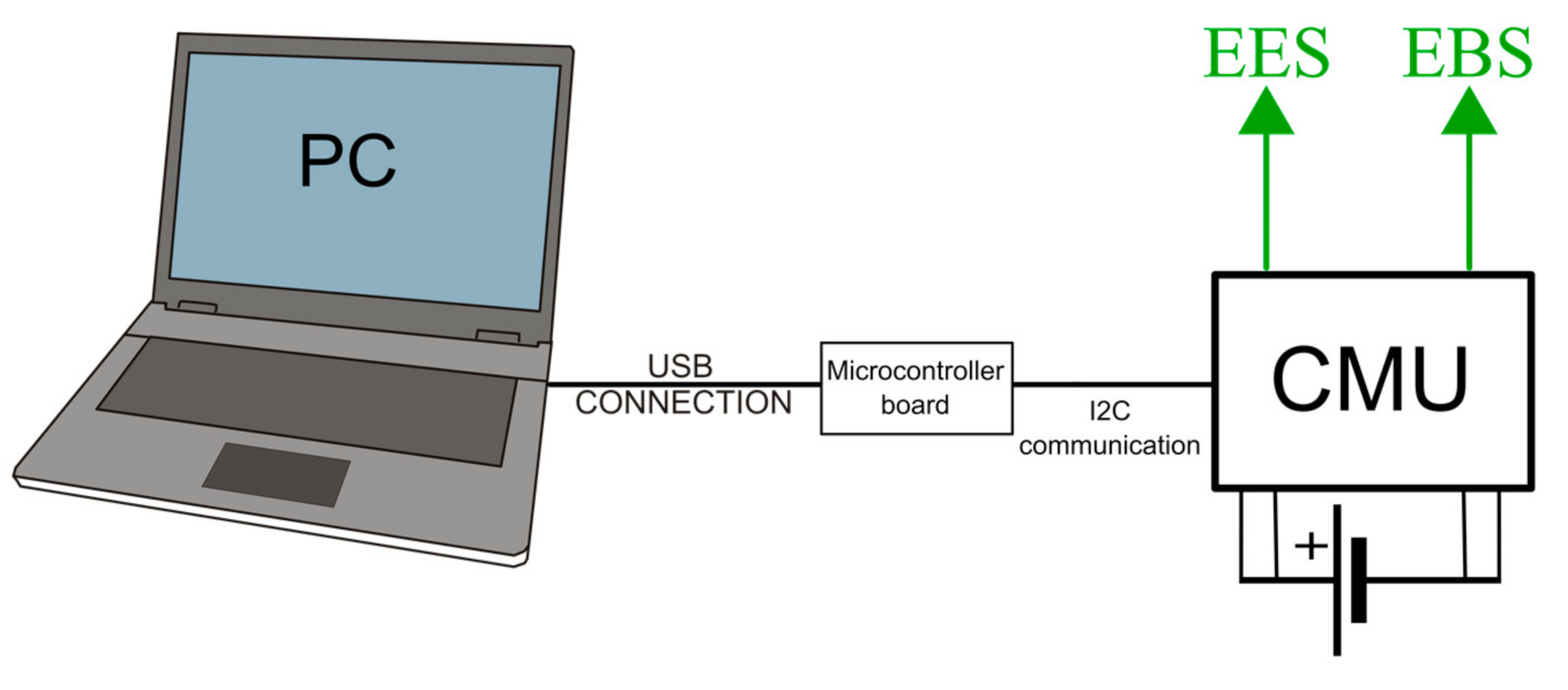 Batteries 07 00045 g008