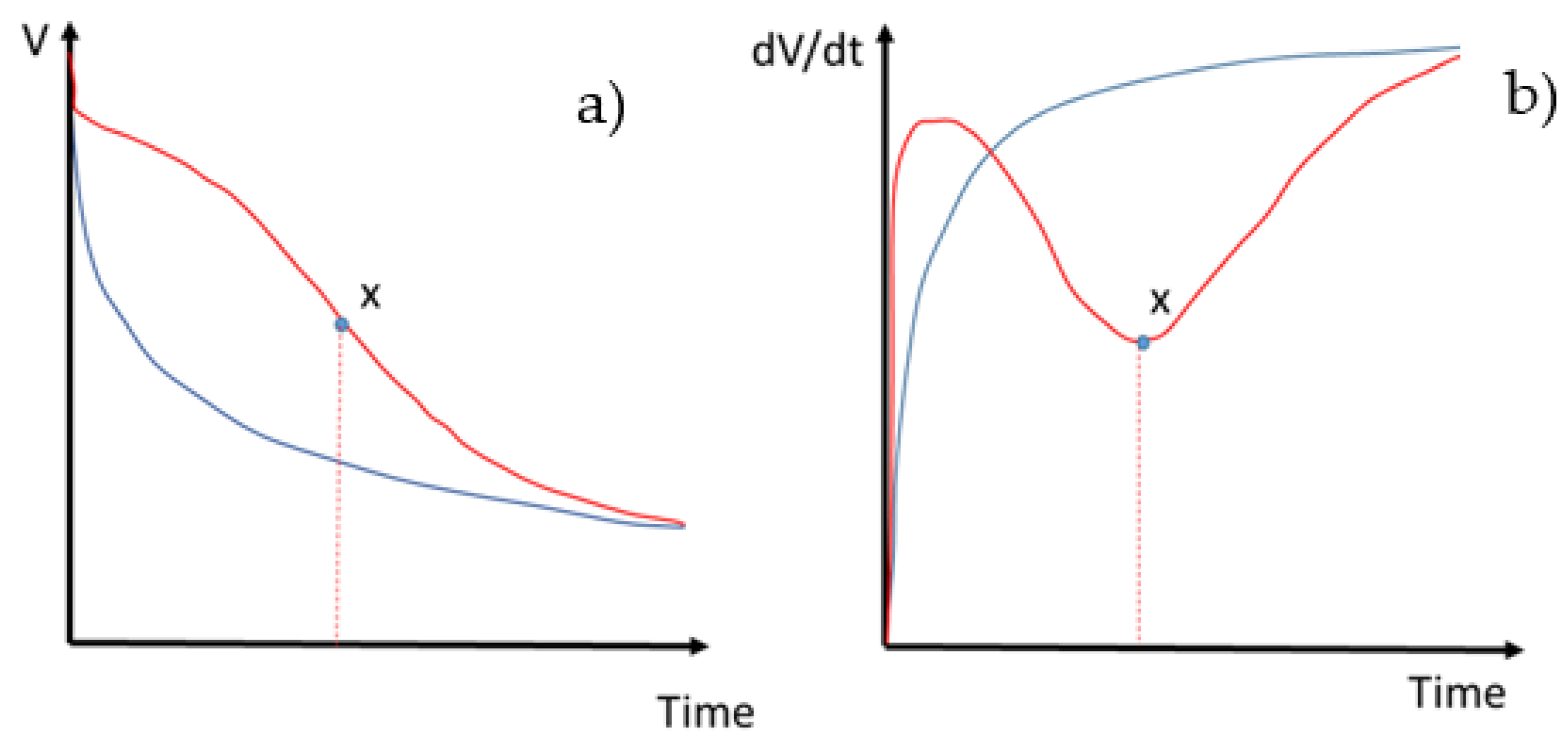 Batteries 07 00046 g002