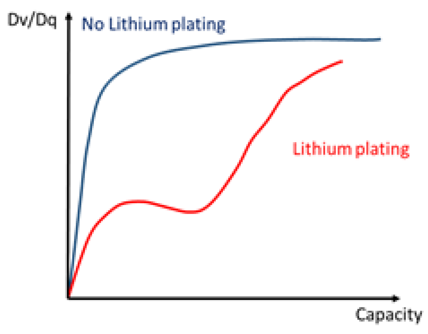Batteries 07 00046 g003