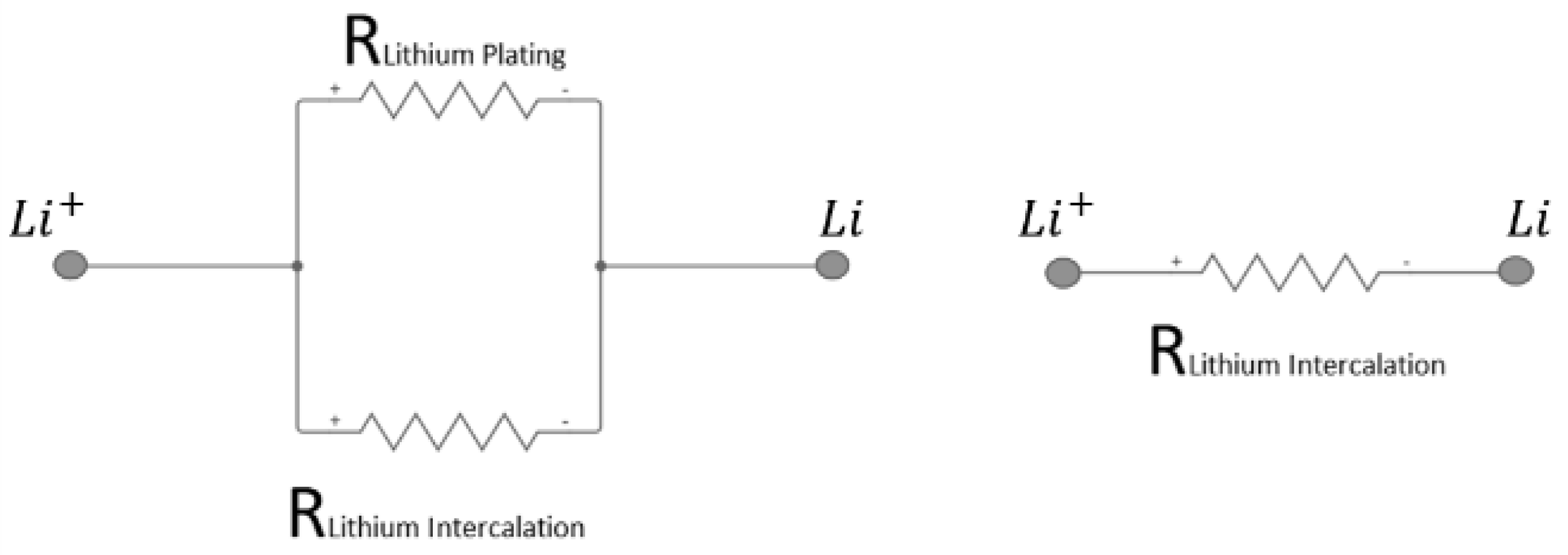 Batteries 07 00046 g005