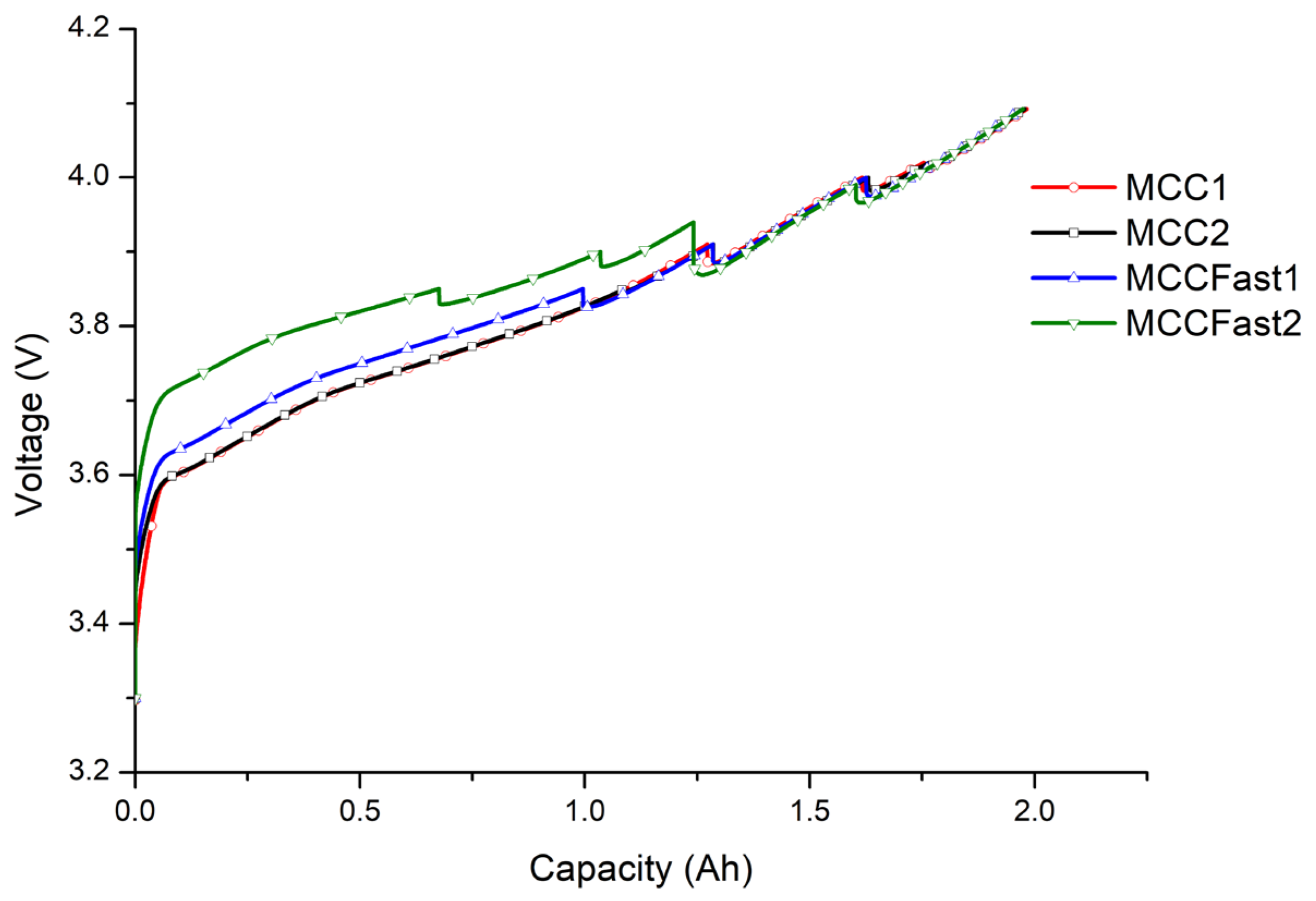 Batteries 07 00046 g007