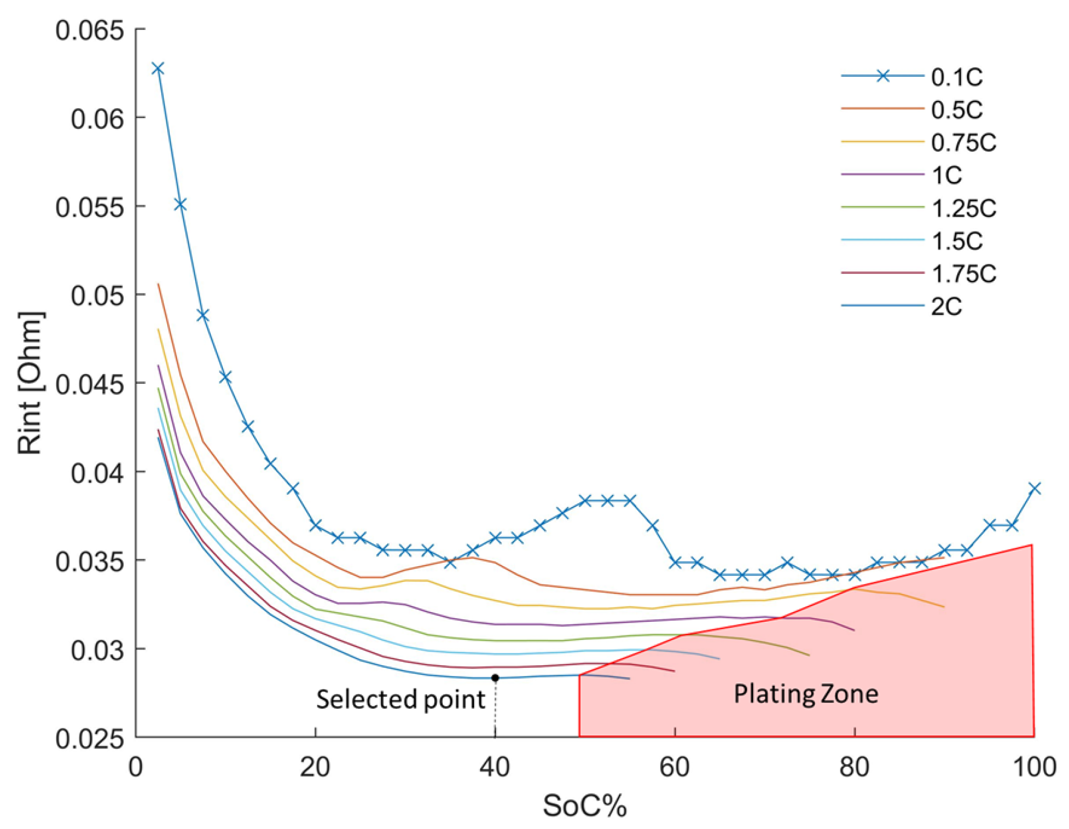 Batteries 07 00046 g010