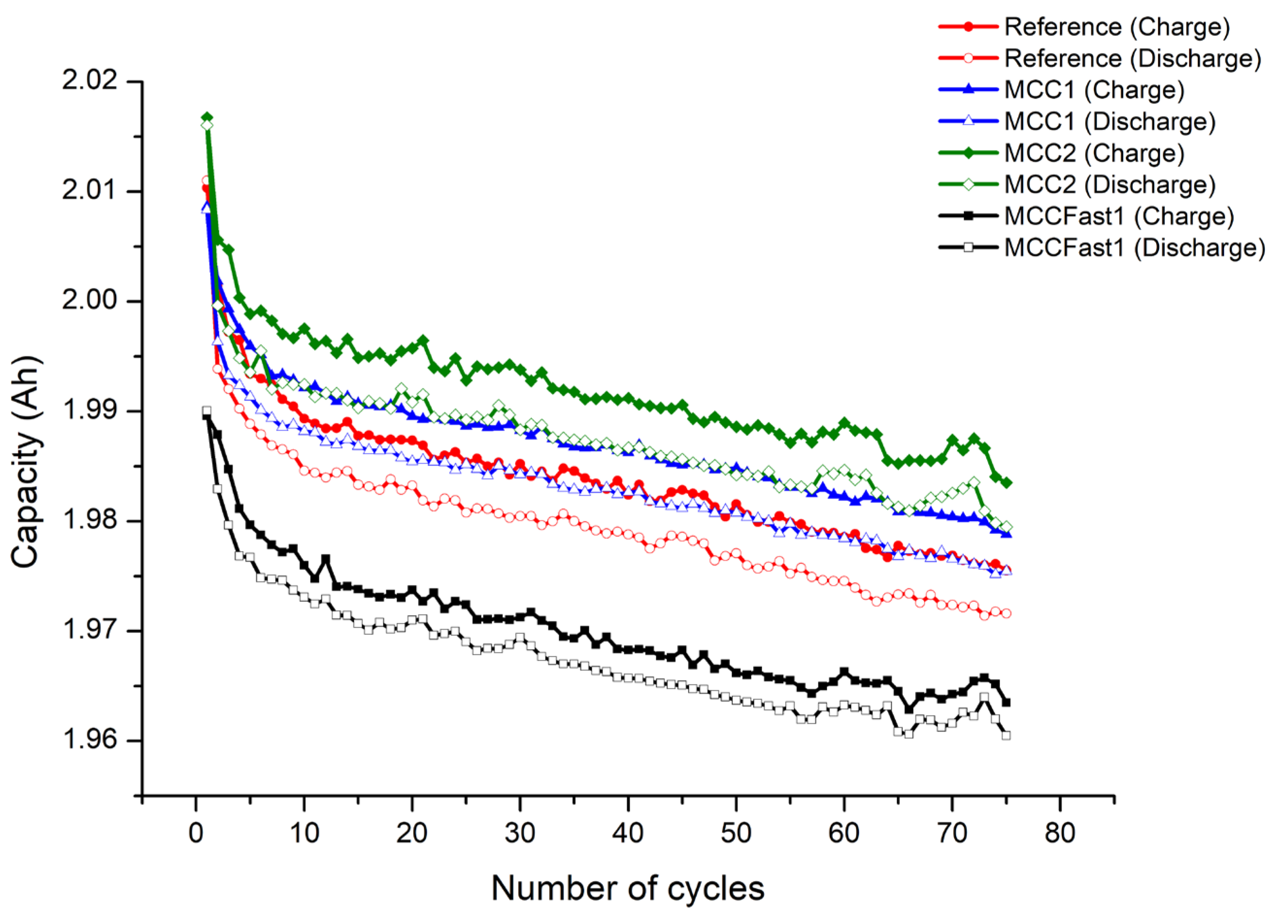 Batteries 07 00046 g012