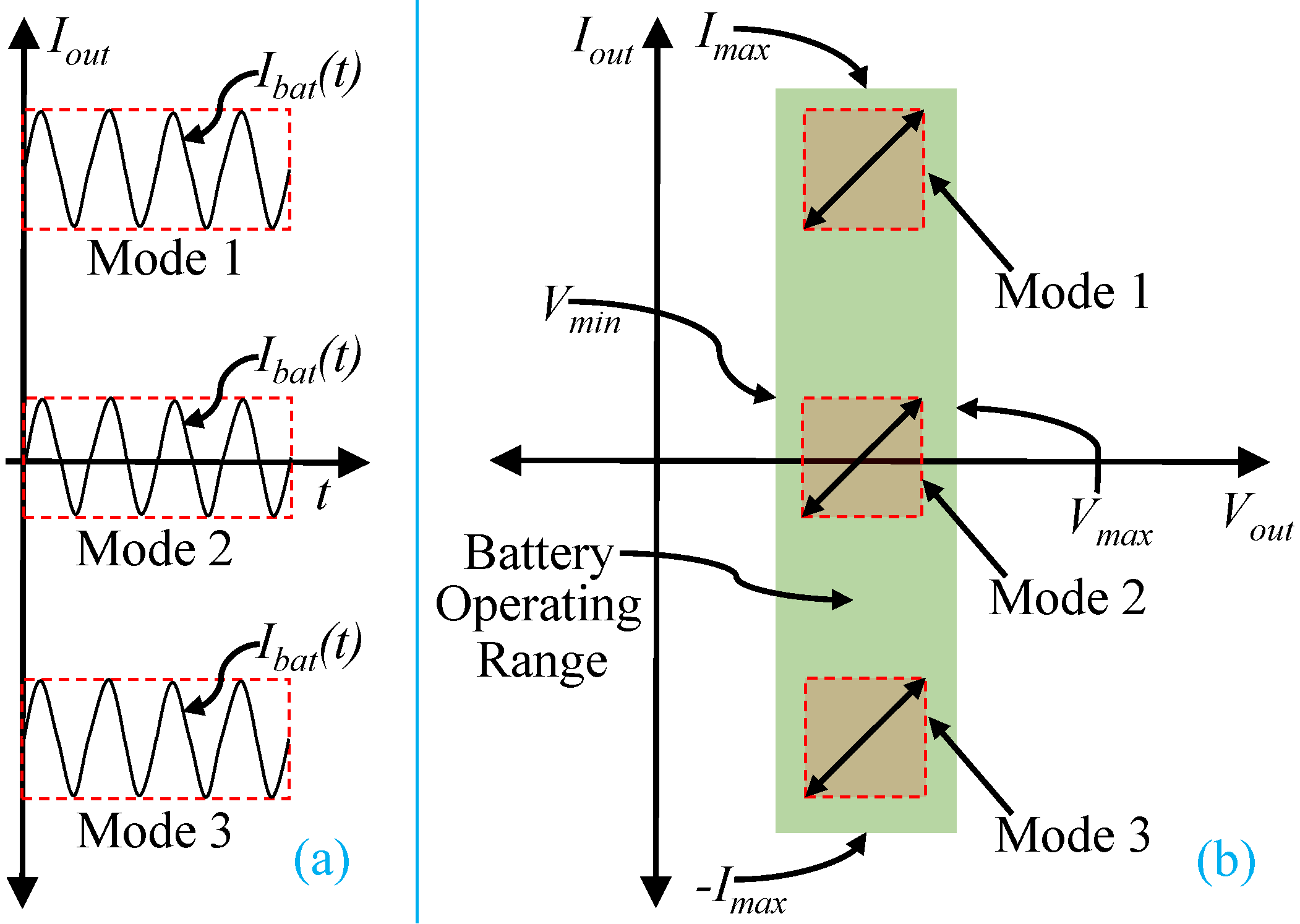 Batteries 07 00047 g002 550