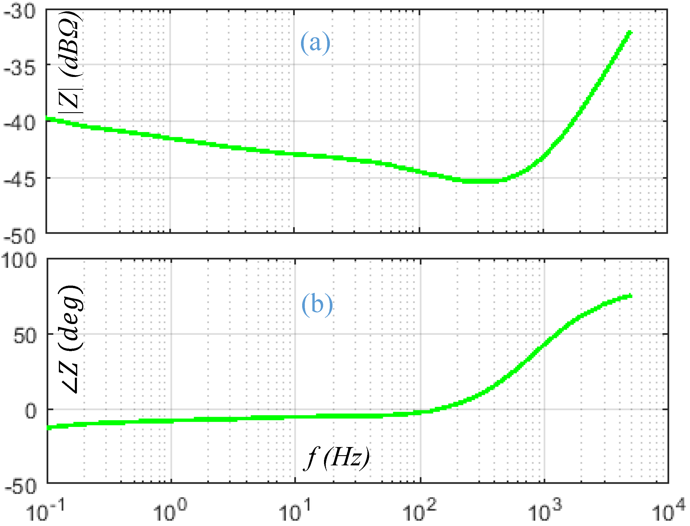 Batteries 07 00047 g008 550