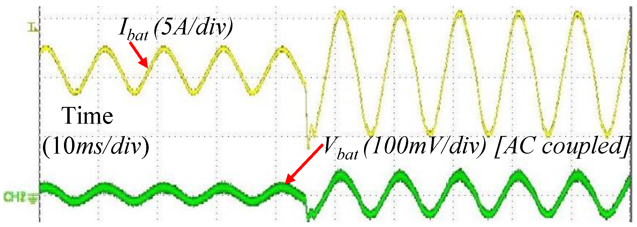 Batteries 07 00047 g014 550