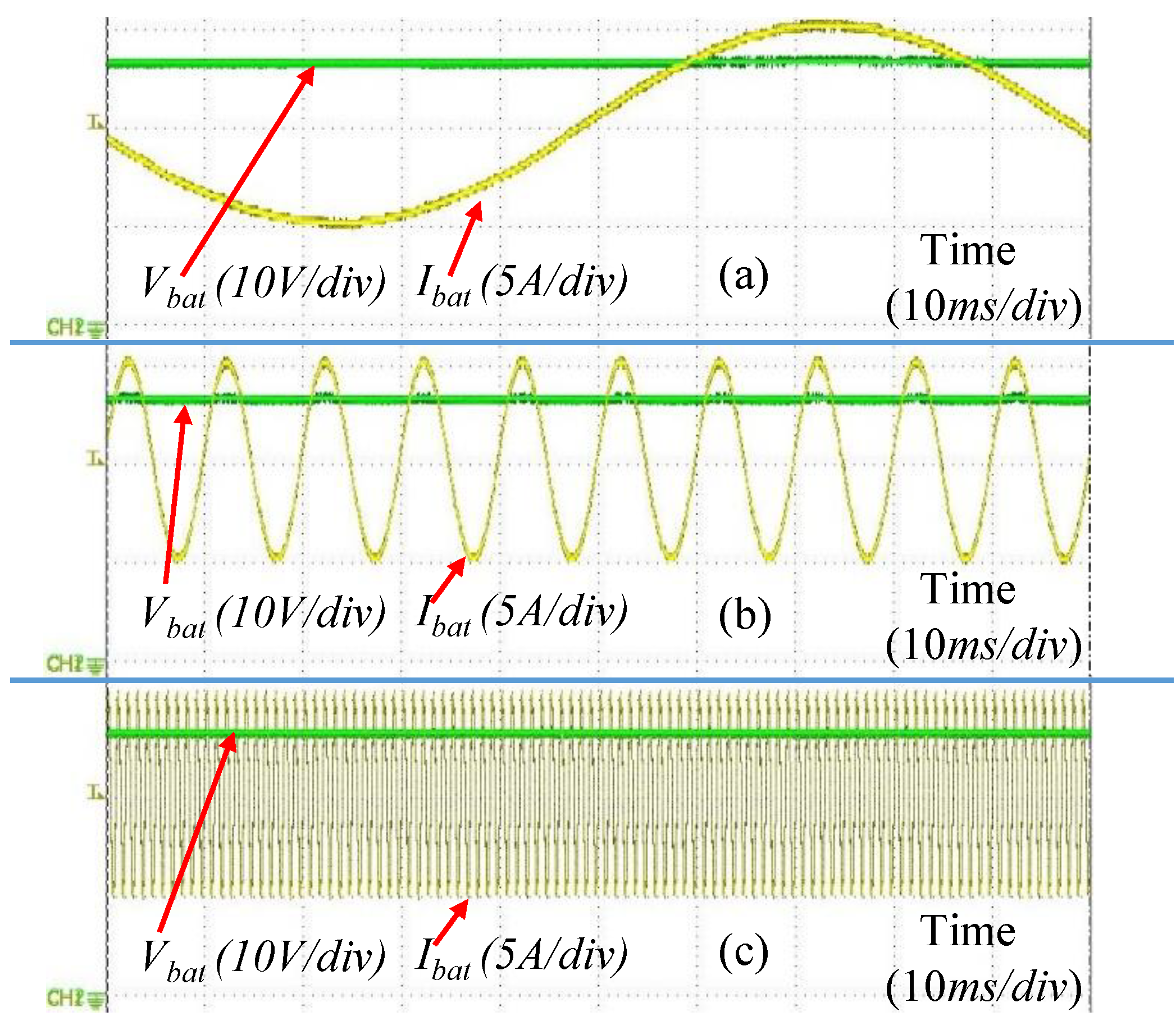Batteries 07 00047 g015 550