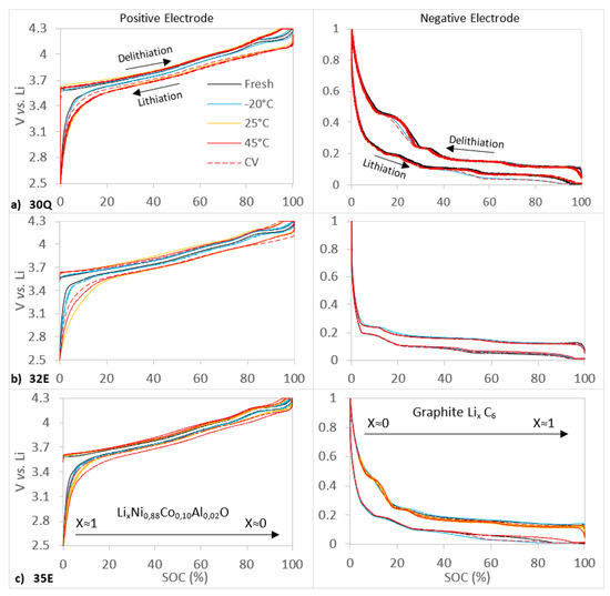 Identification of Degradation Mechanisms by Post-Mortem