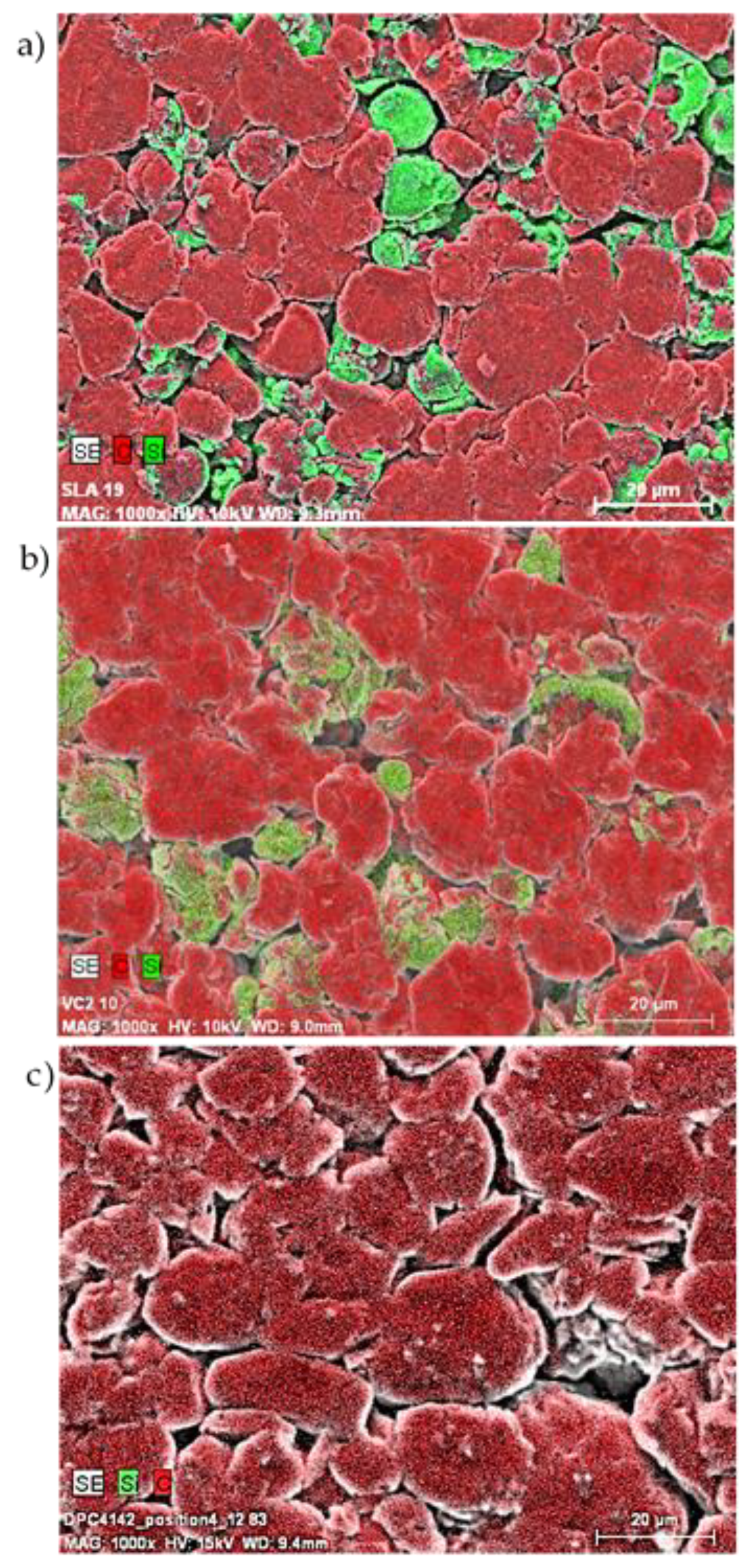 Batteries 07 00048 g004
