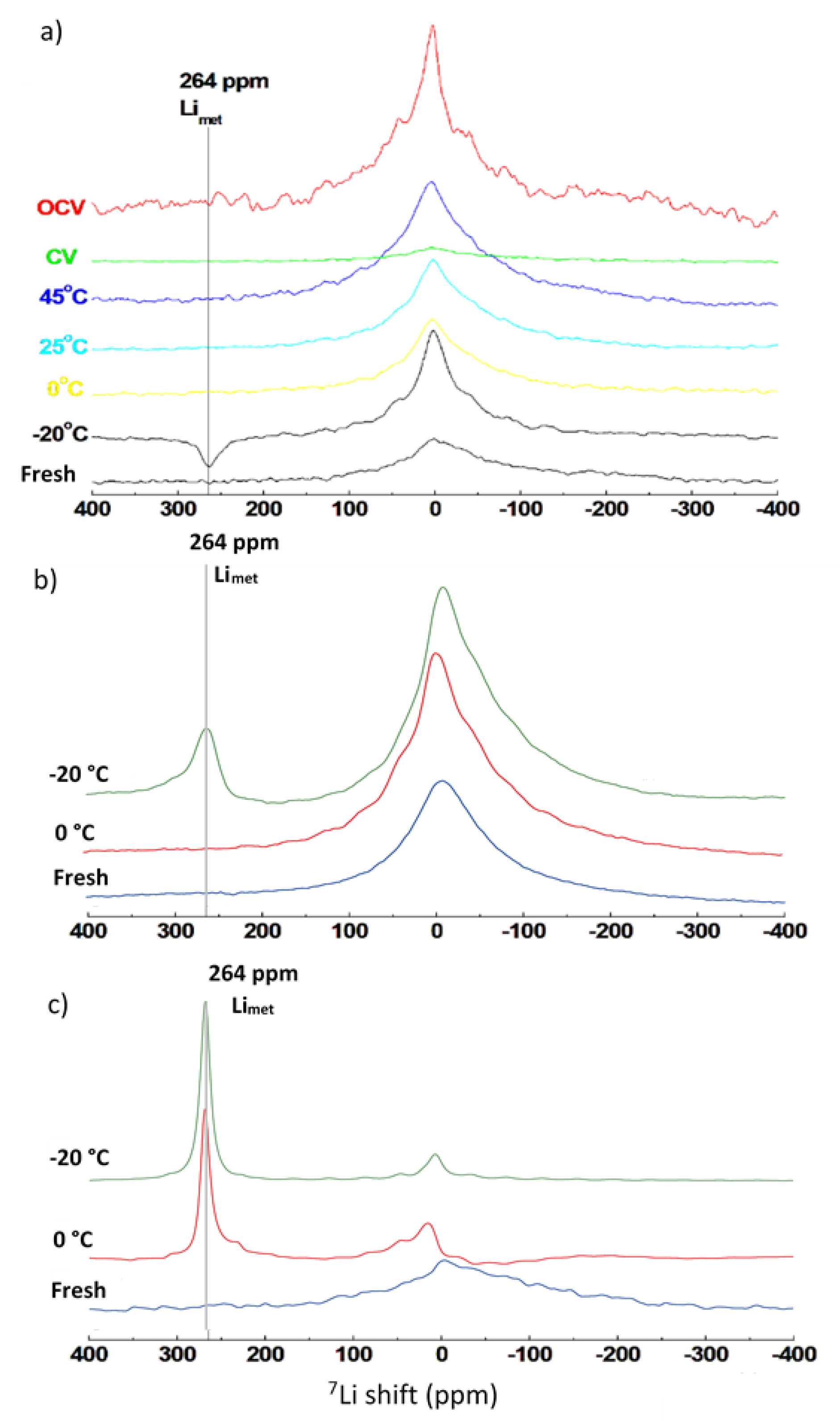 Batteries 07 00048 g006