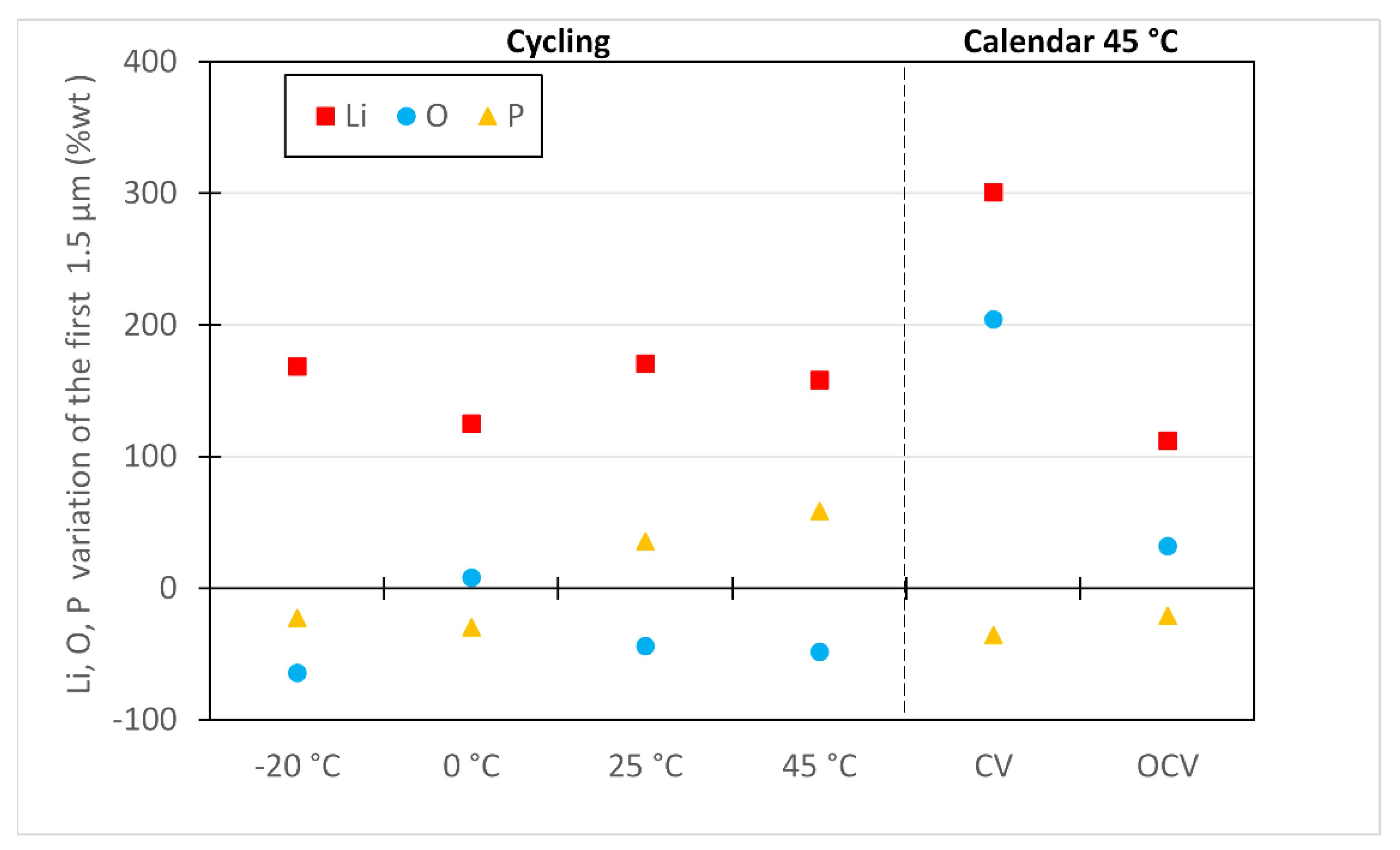 Batteries 07 00048 g007