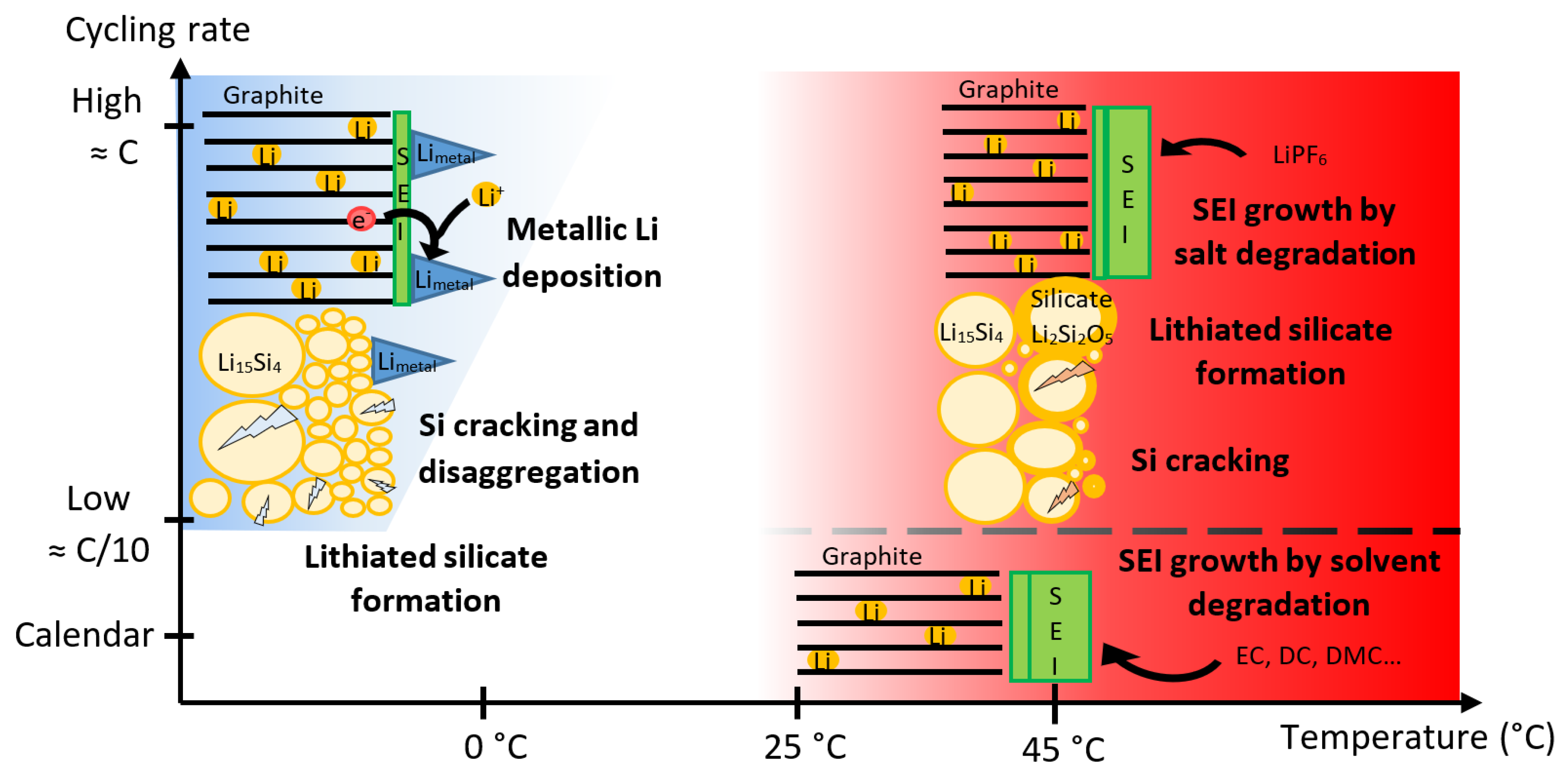 Batteries 07 00048 g009
