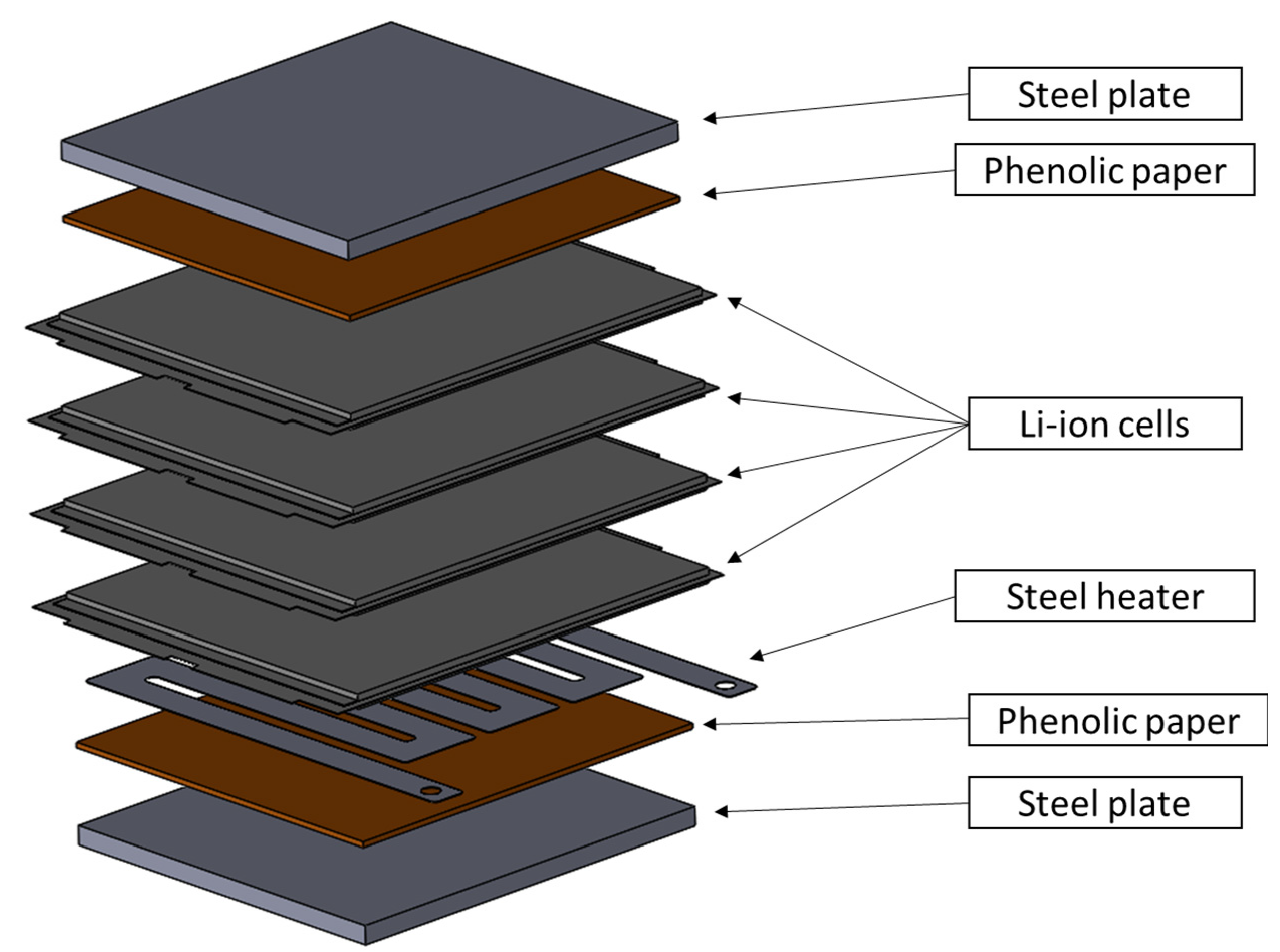 Batteries Free FullText Analysis and Investigation of Thermal Runaway Propagation for a