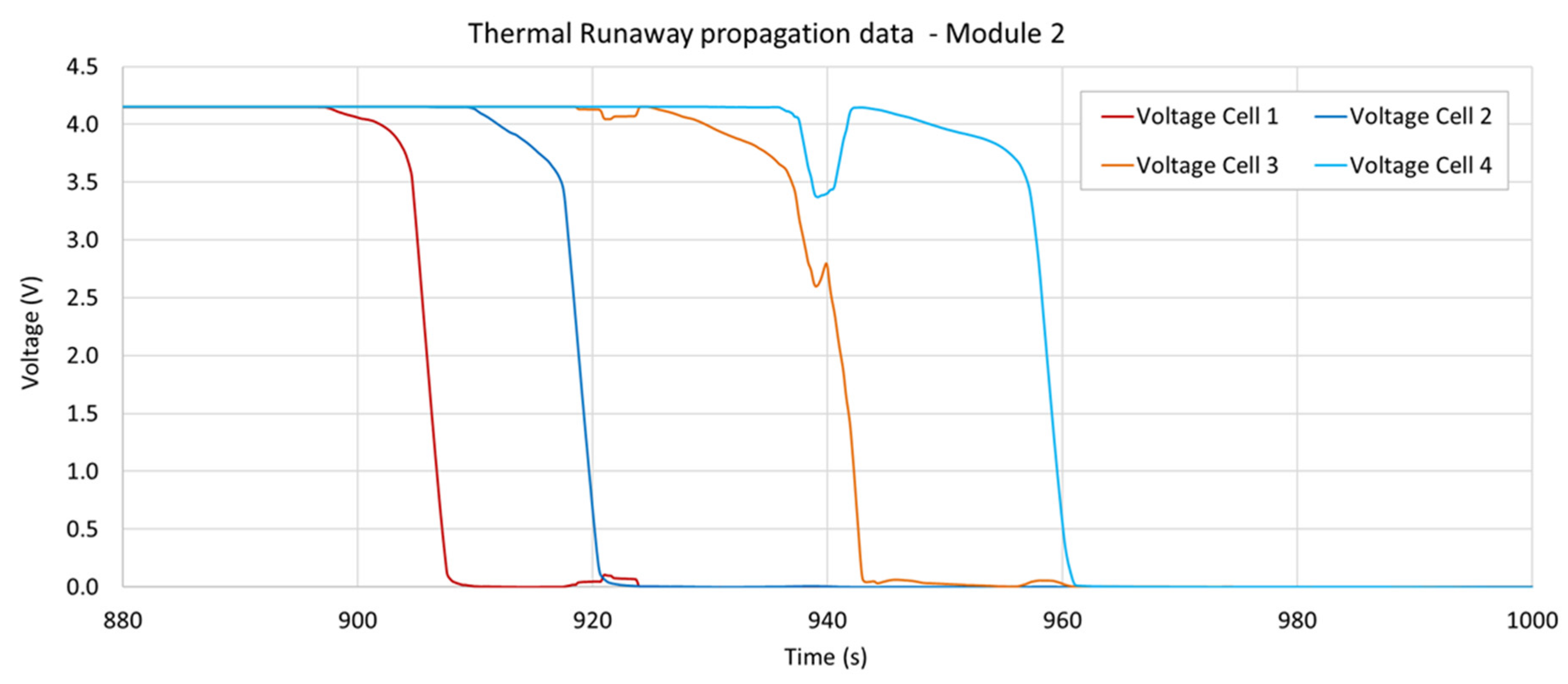 Batteries 07 00049 g009