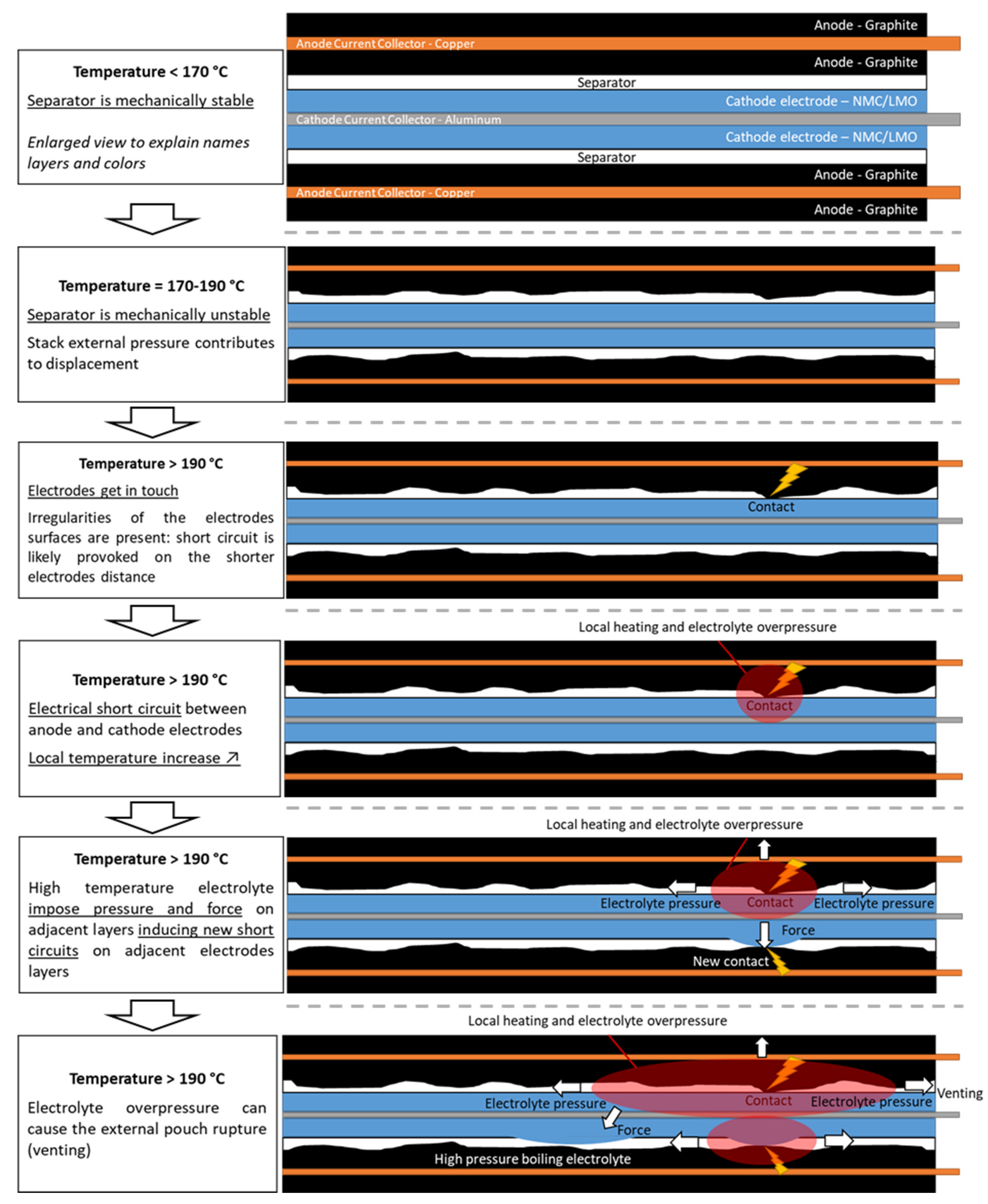 Batteries 07 00049 g011