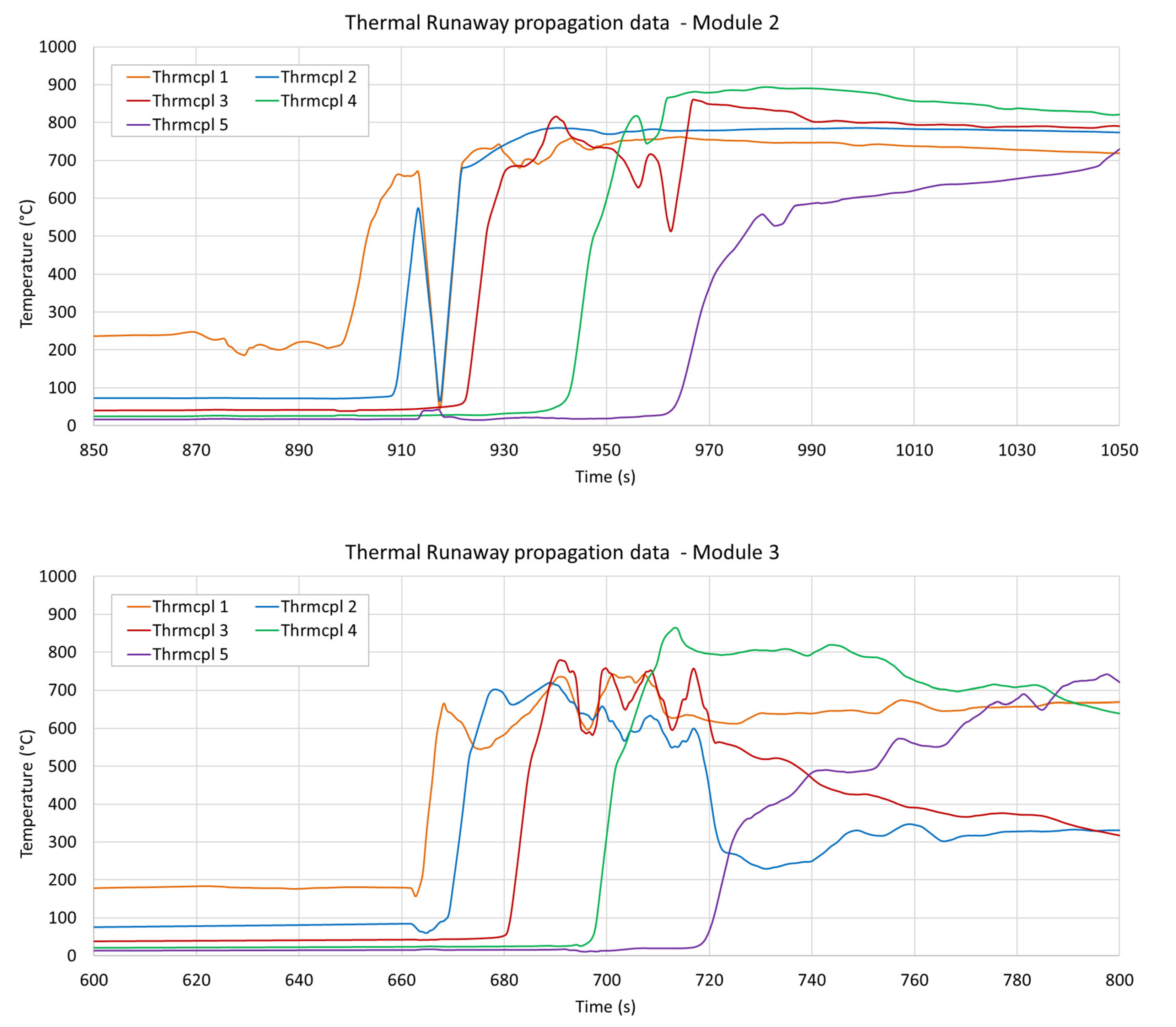 Batteries 07 00049 g0a1a