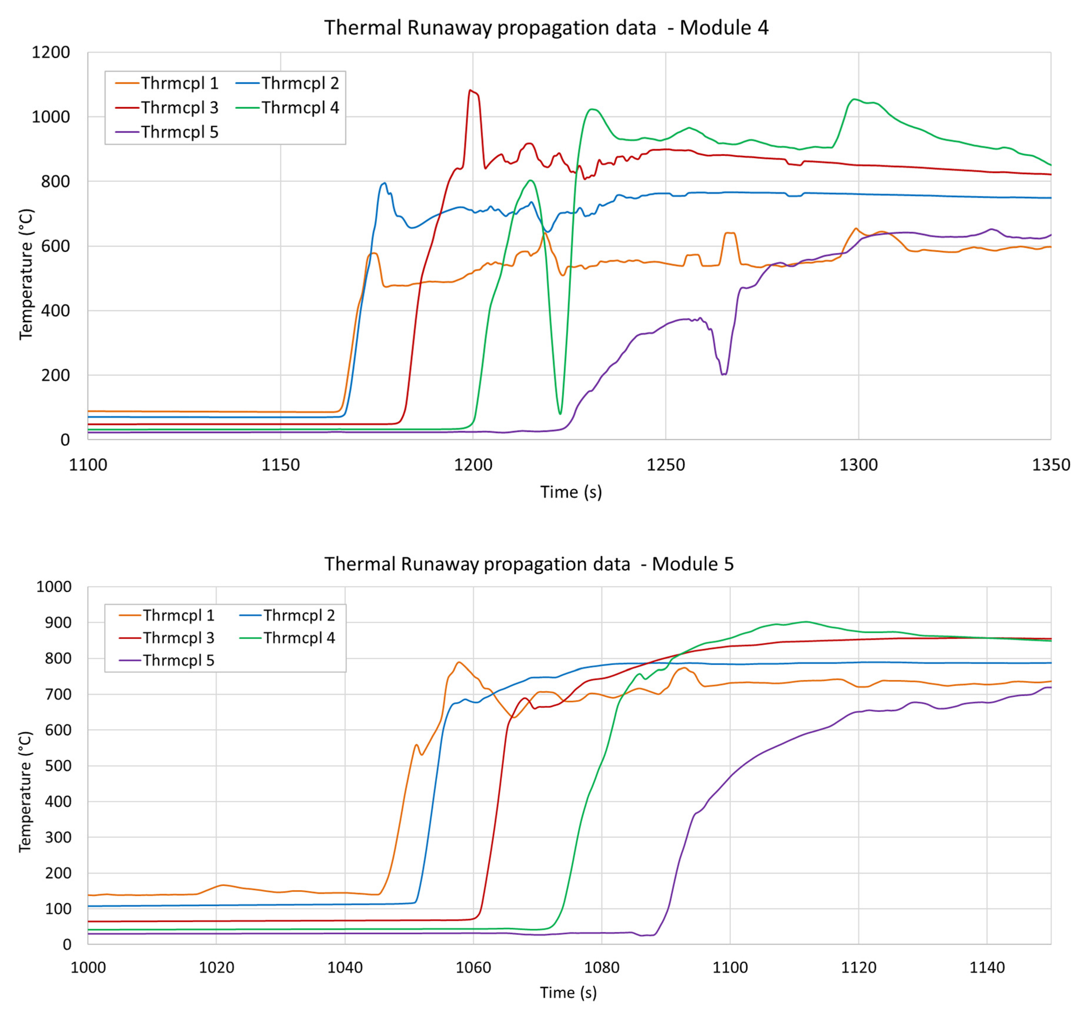 Batteries 07 00049 g0a1b