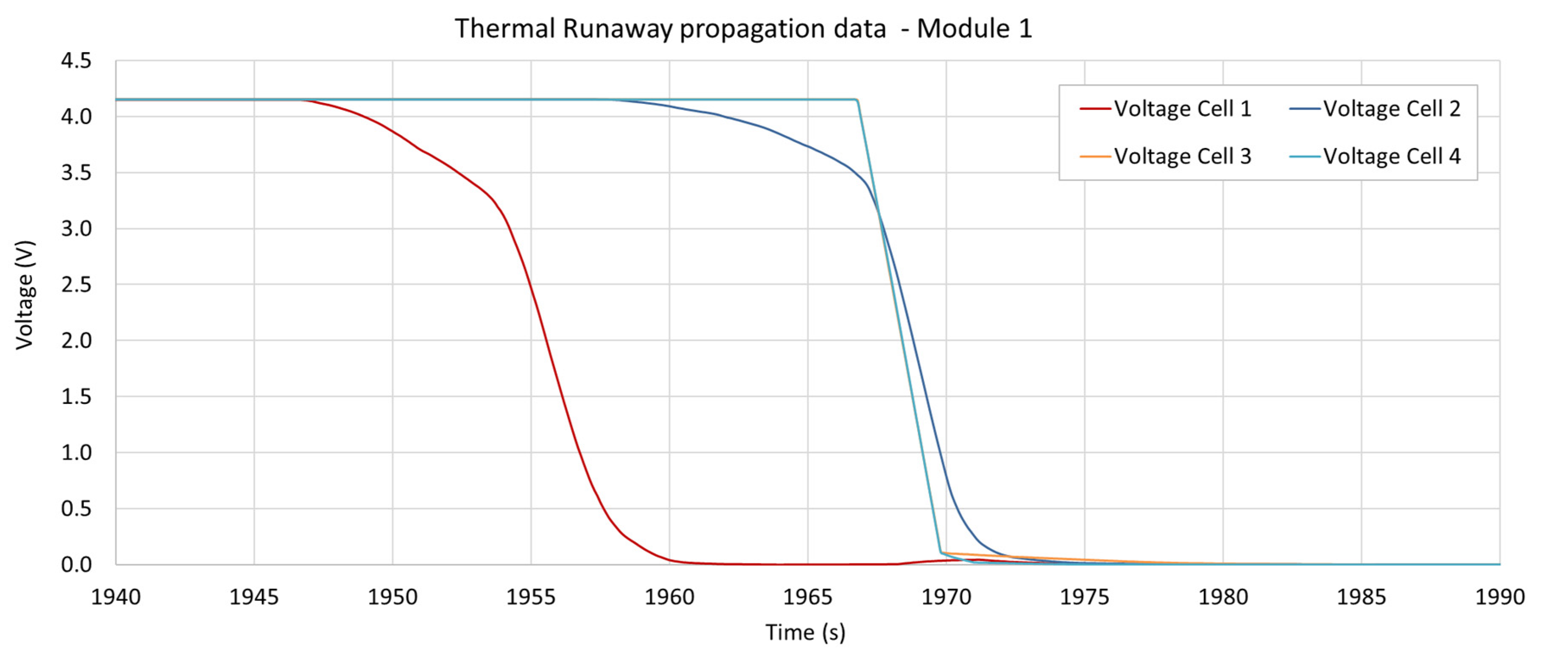 Batteries 07 00049 g0a2a