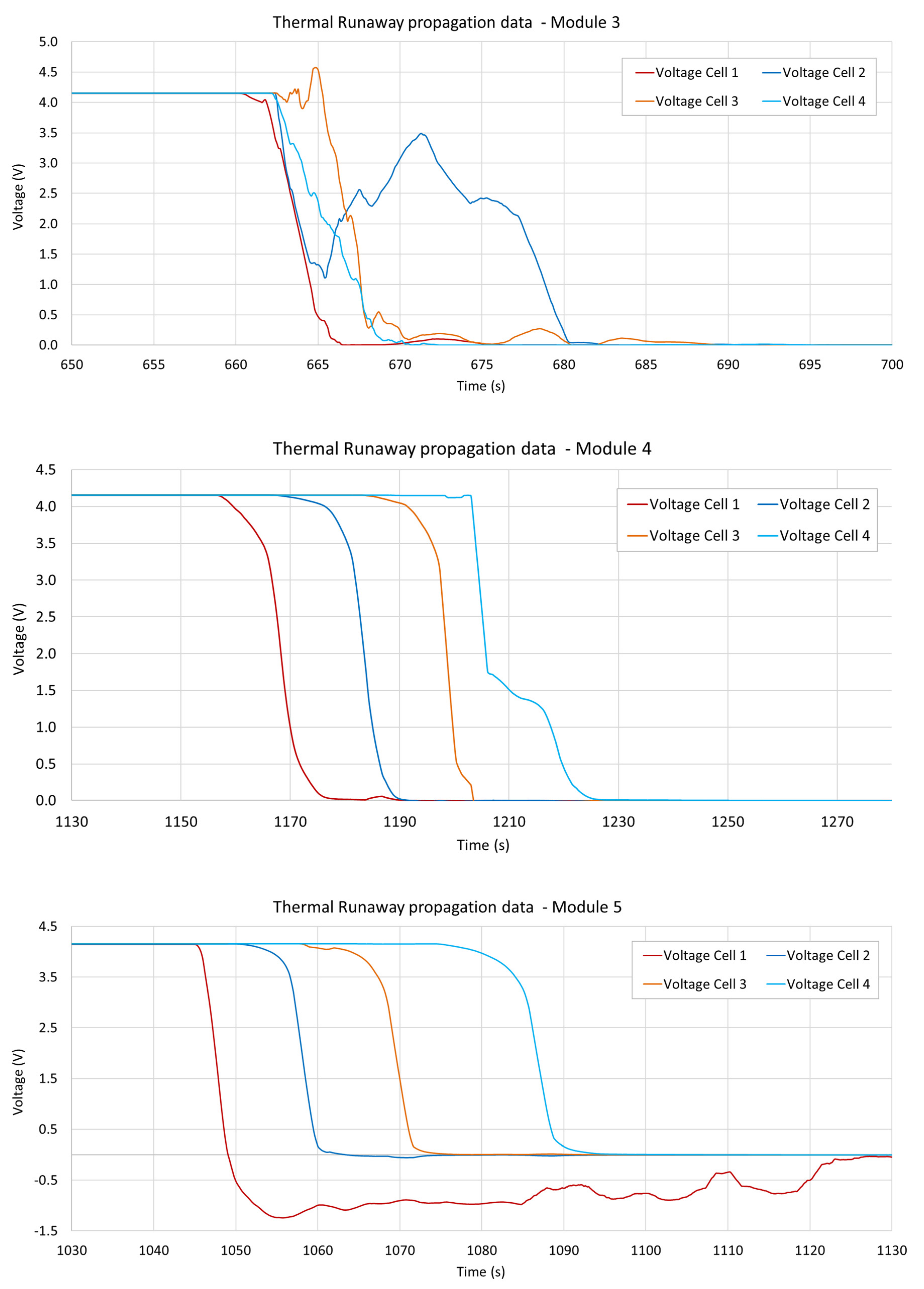 Batteries 07 00049 g0a2b