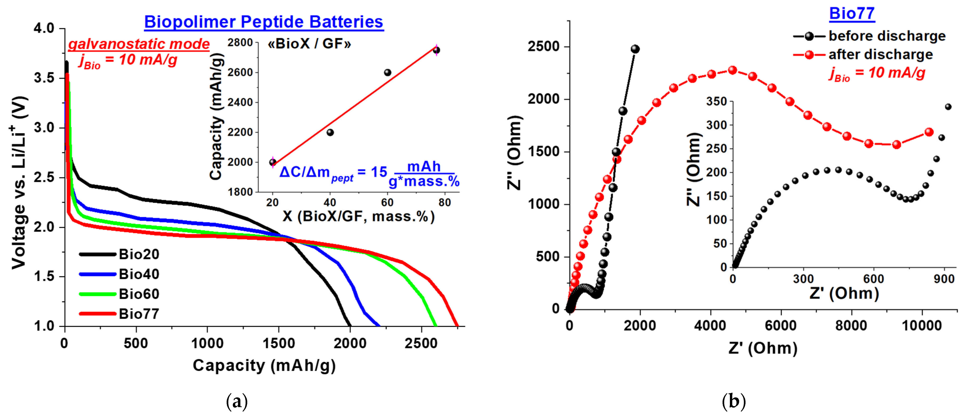 Batteries 07 00050 g001a 550