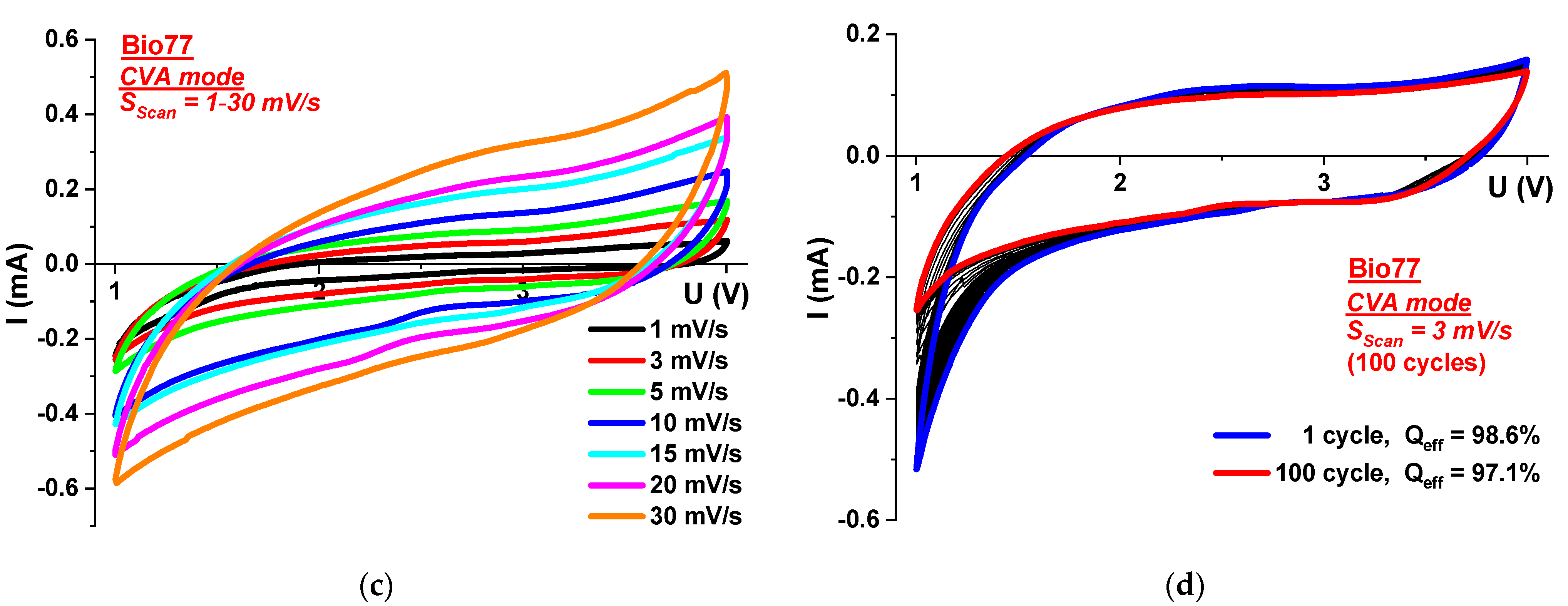 Batteries 07 00050 g001b 550